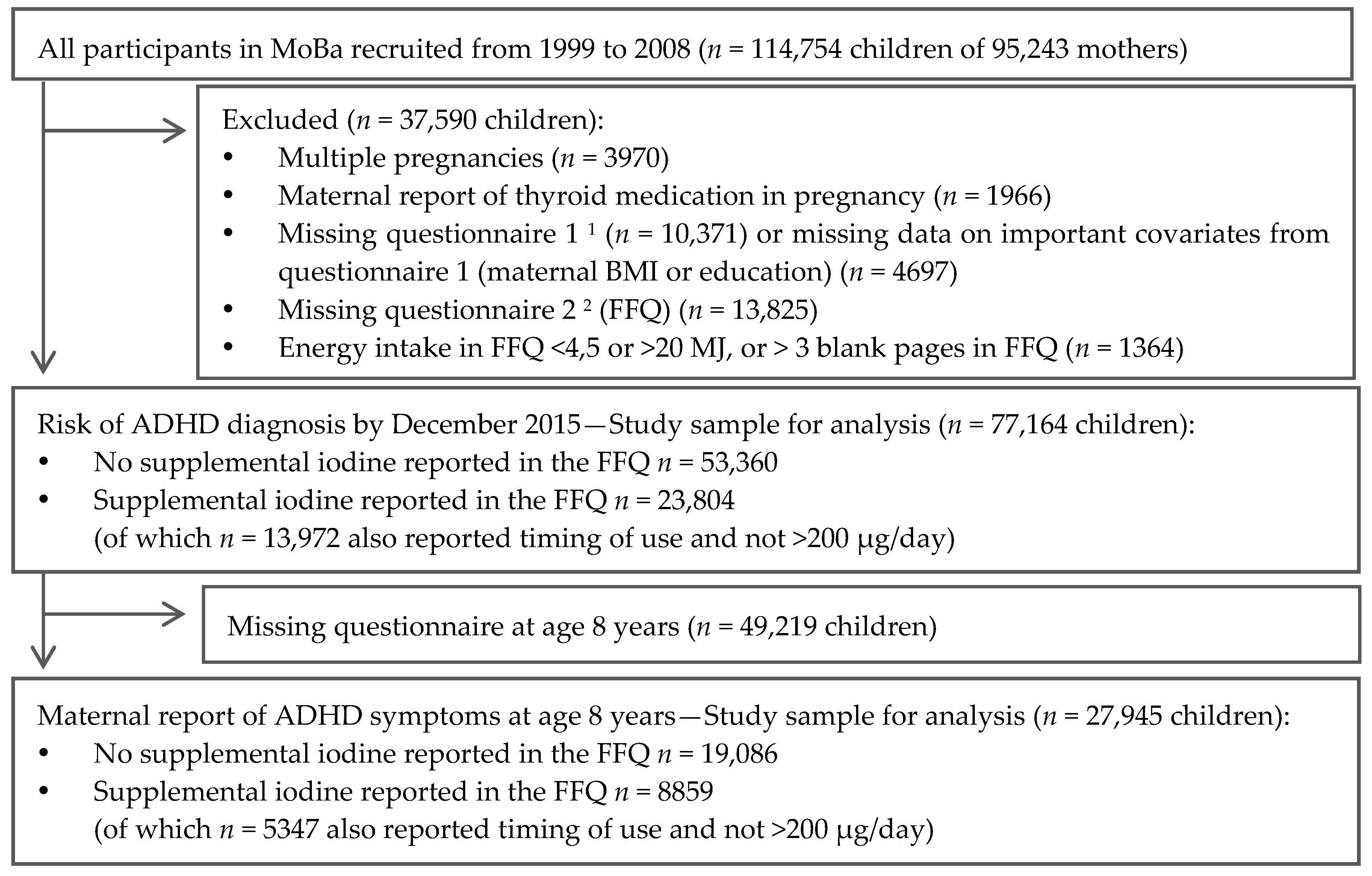 Nutrients 09 01239 g001