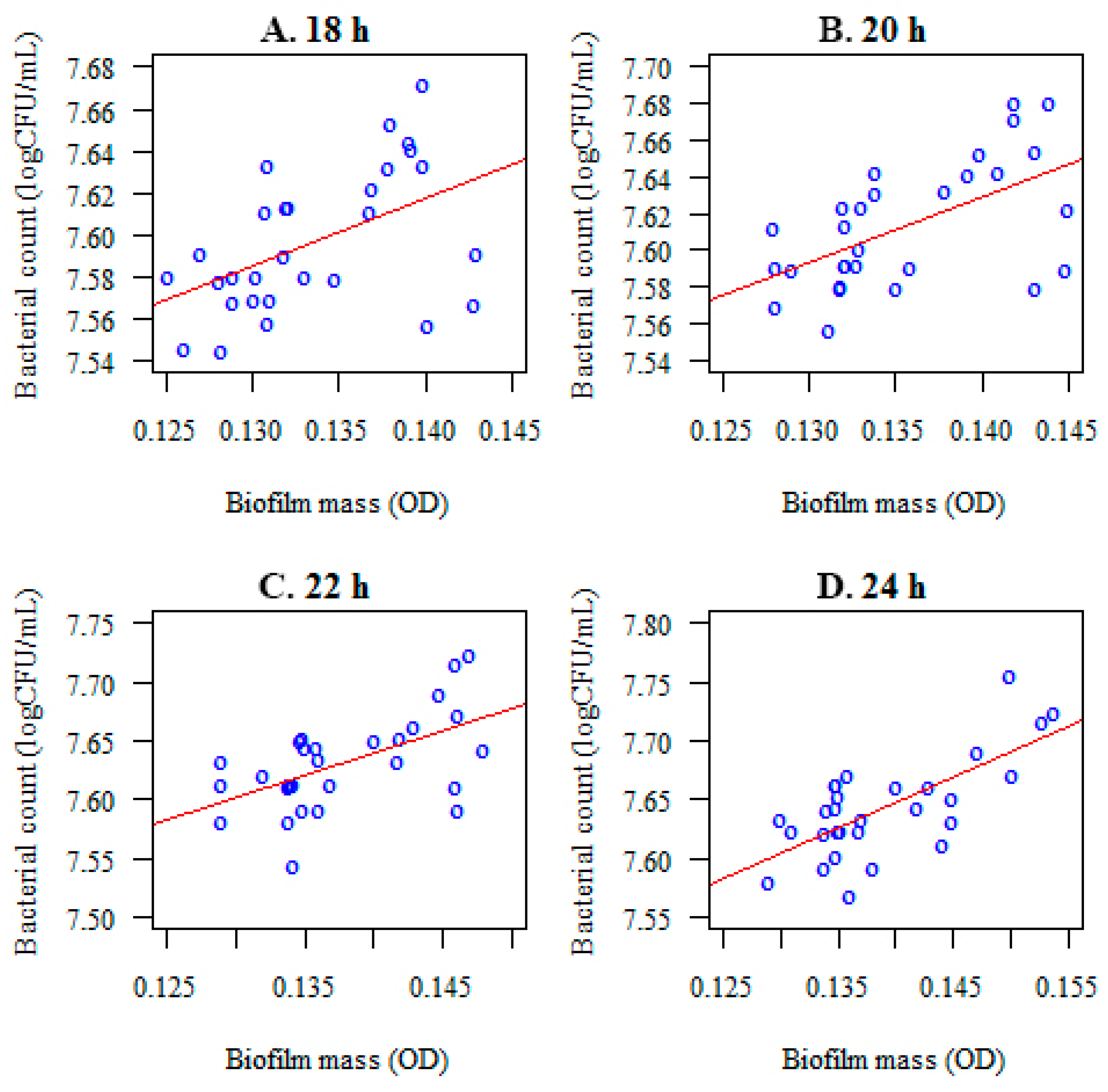 Nutrients 09 01242 g009