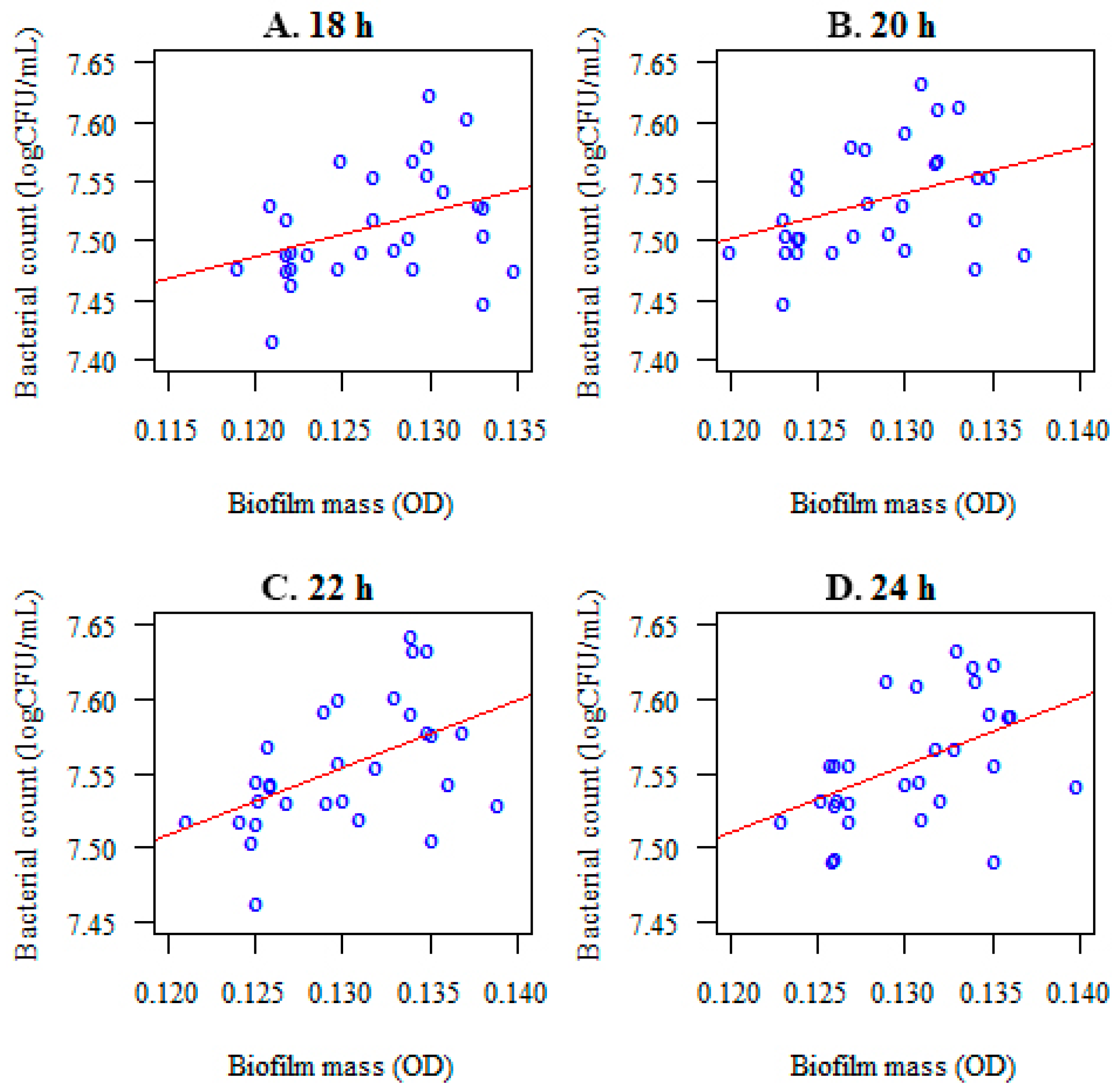Nutrients 09 01242 g010