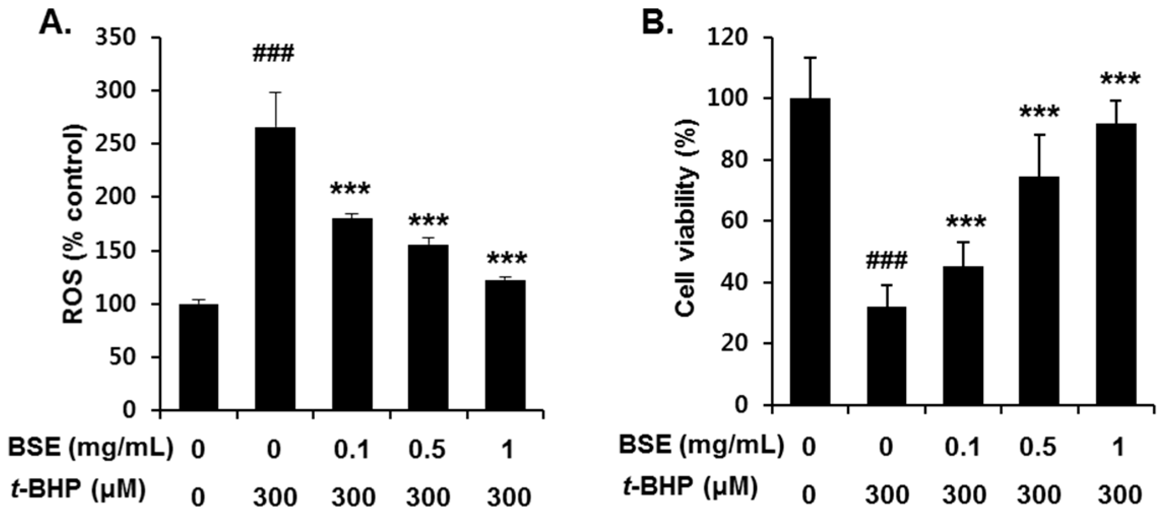 Nutrients 09 01252 g004