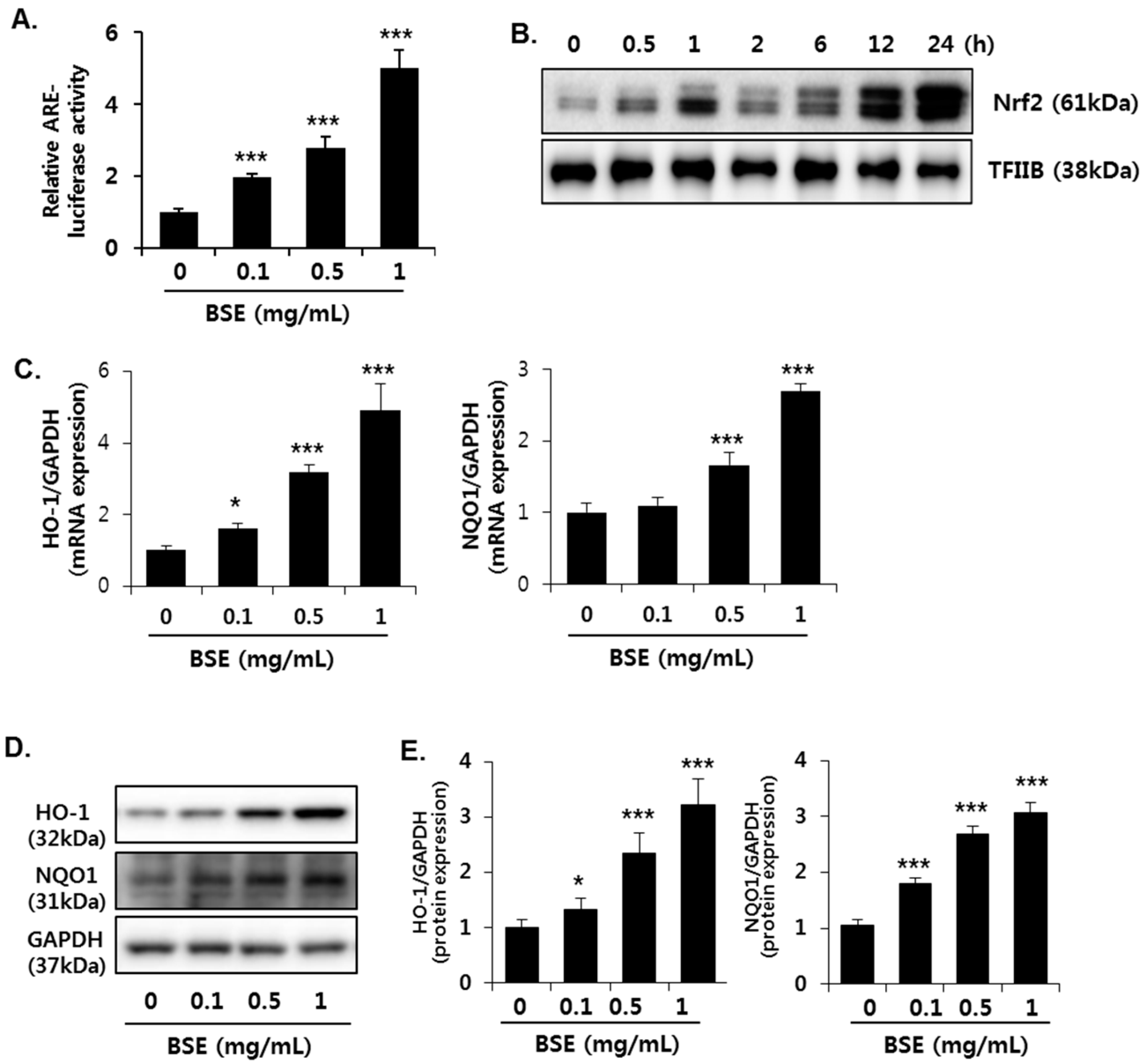 Nutrients 09 01252 g007