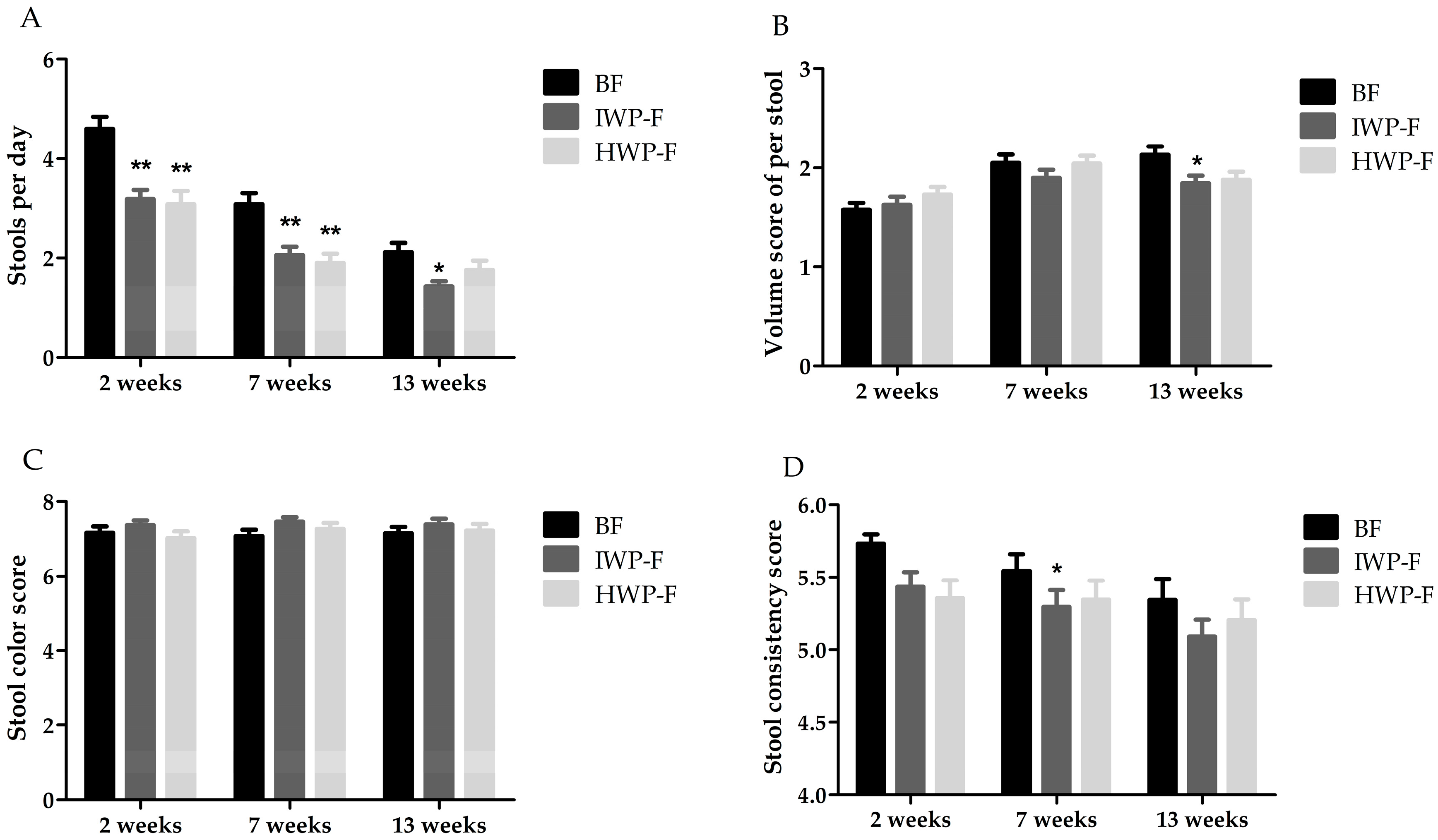 Nutrients 09 01254 g002
