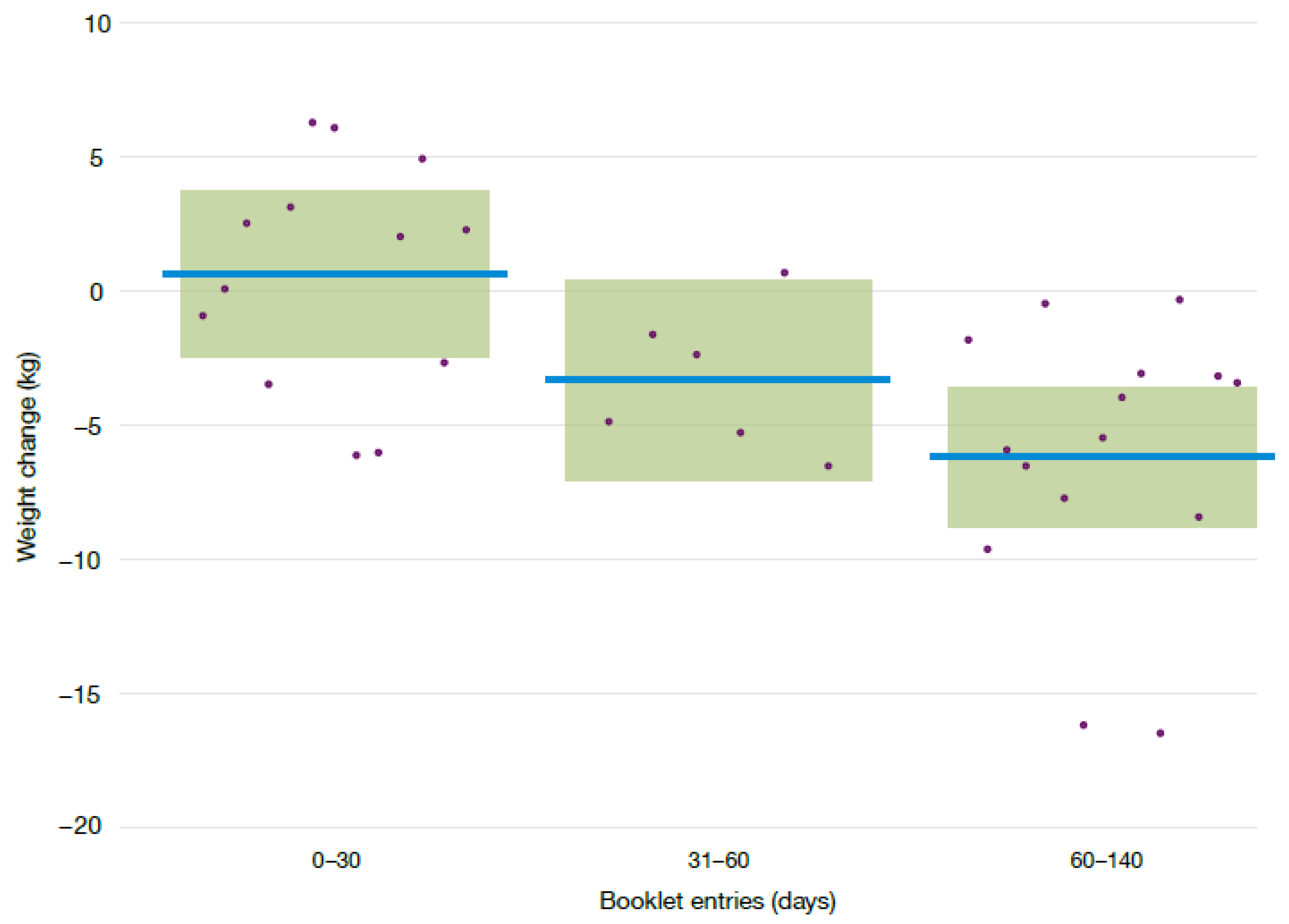 Nutrients 09 01260 g002