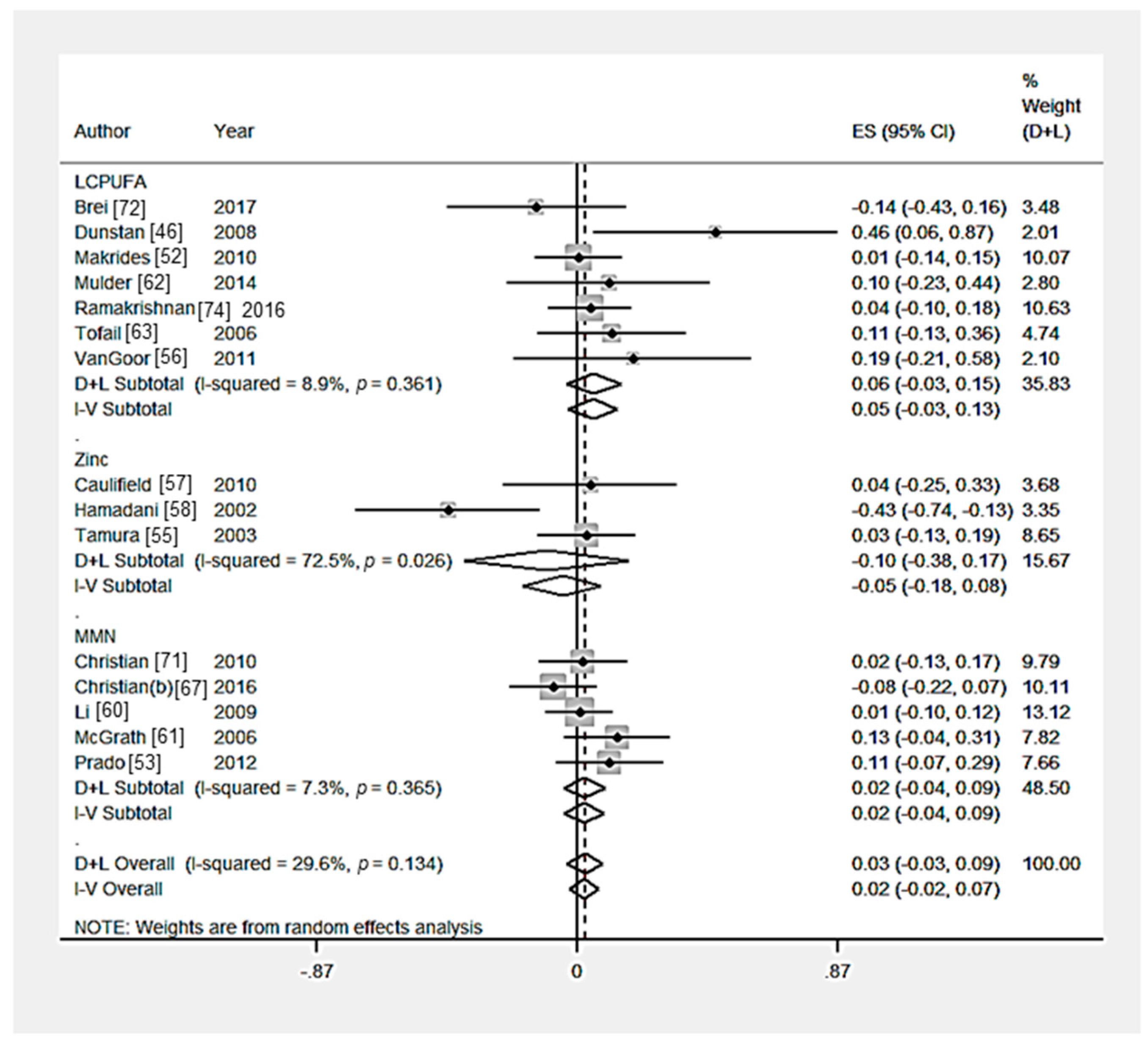 Nutrients 09 01265 g003 Nutrients 09 01265 g003