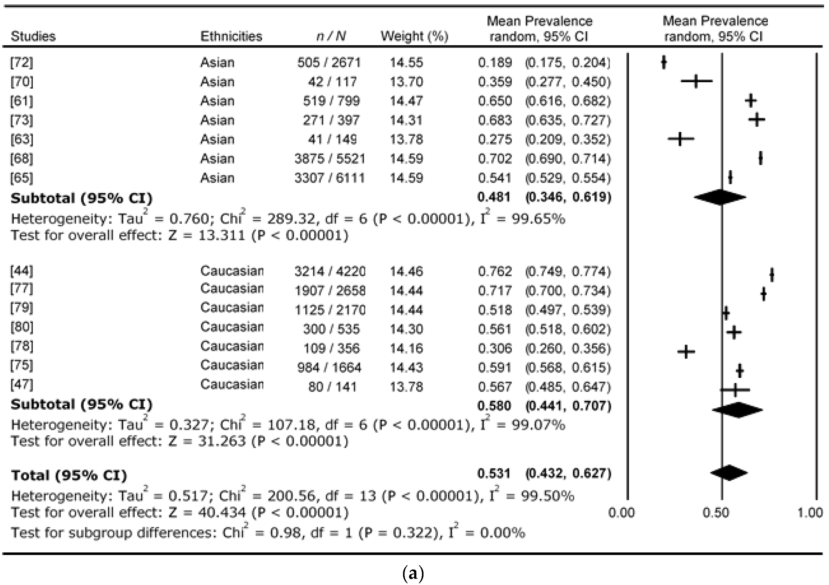 Nutrients 09 01273 g004a