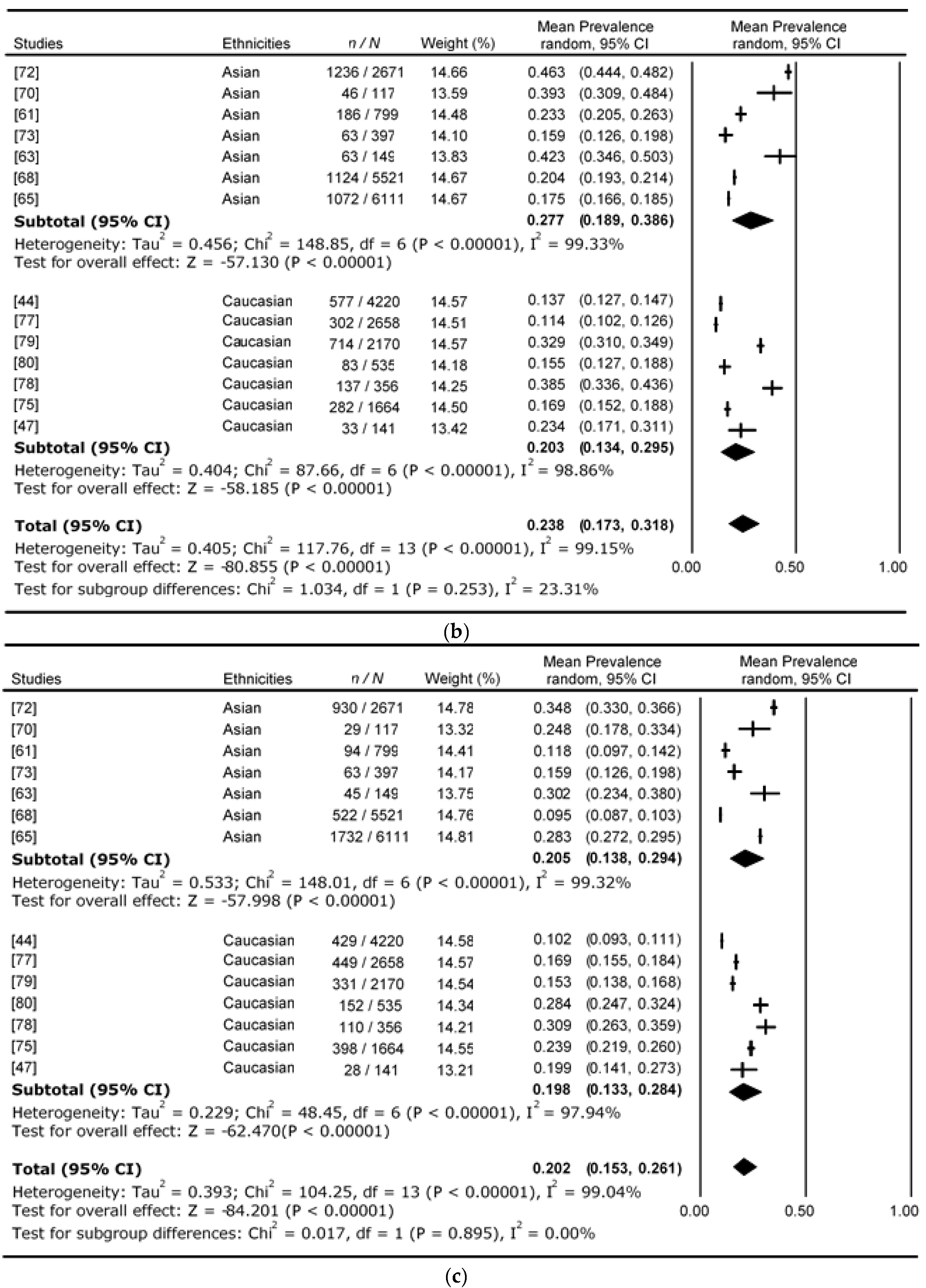 Nutrients 09 01273 g004b