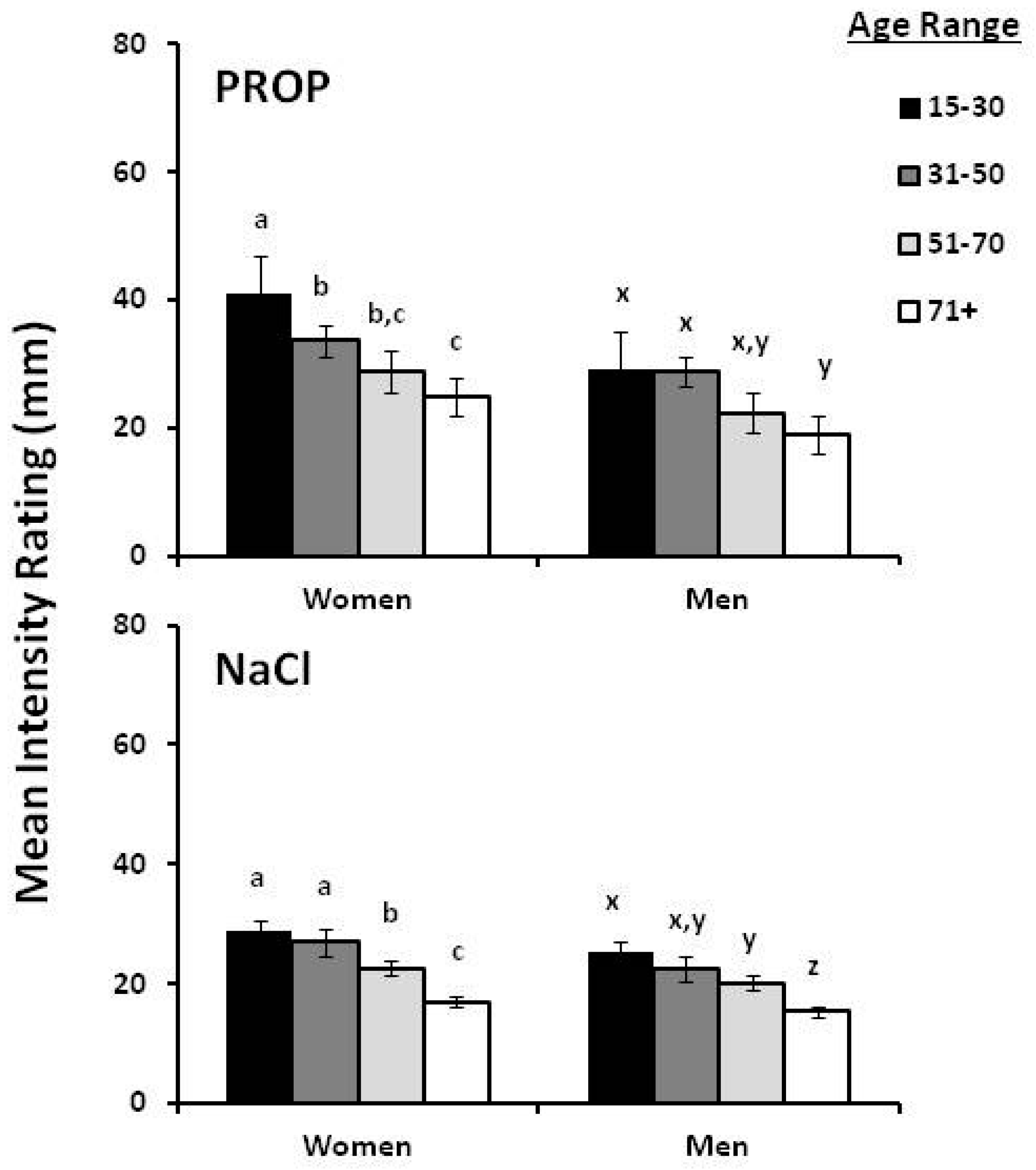 Nutrients 09 01275 g001