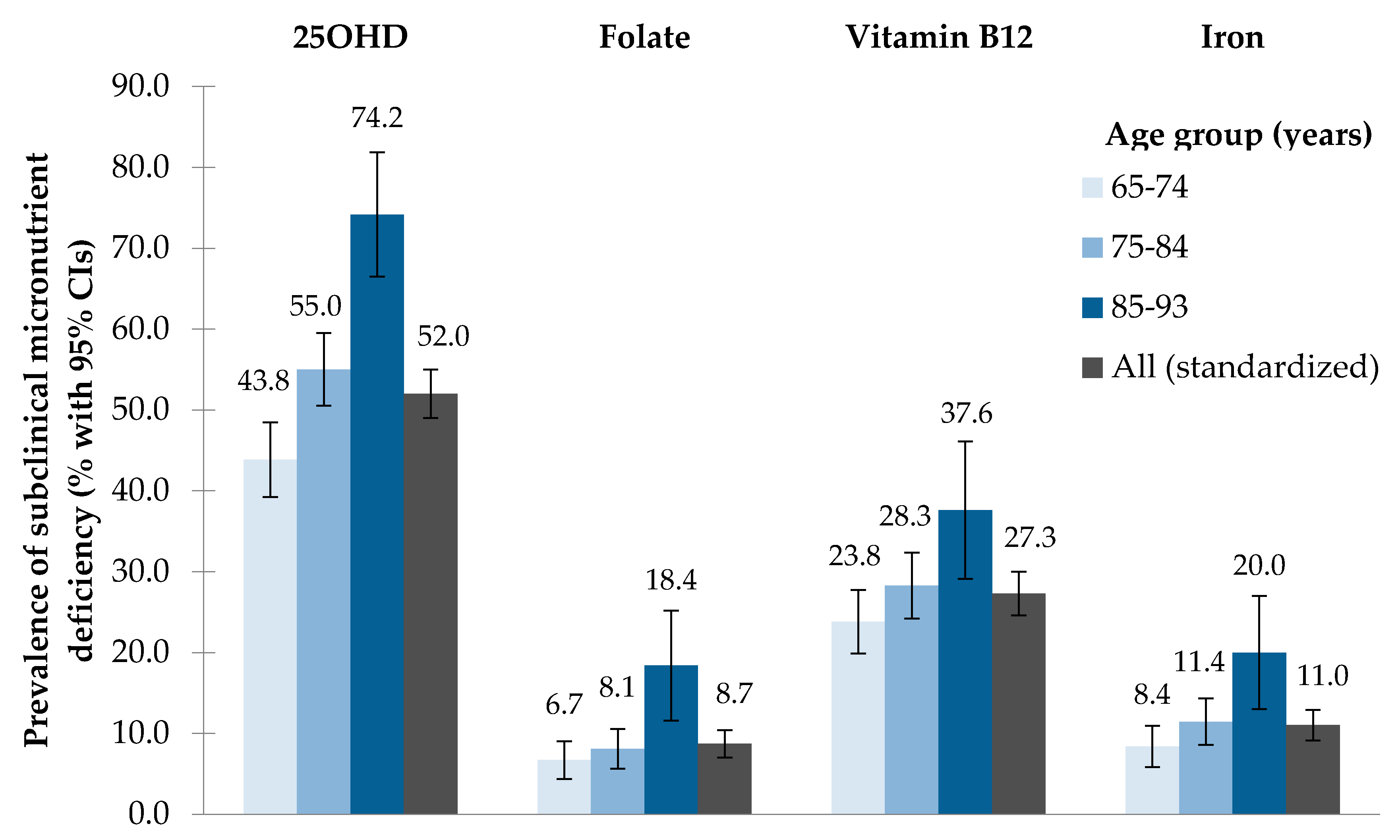 Nutrients 09 01276 g001
