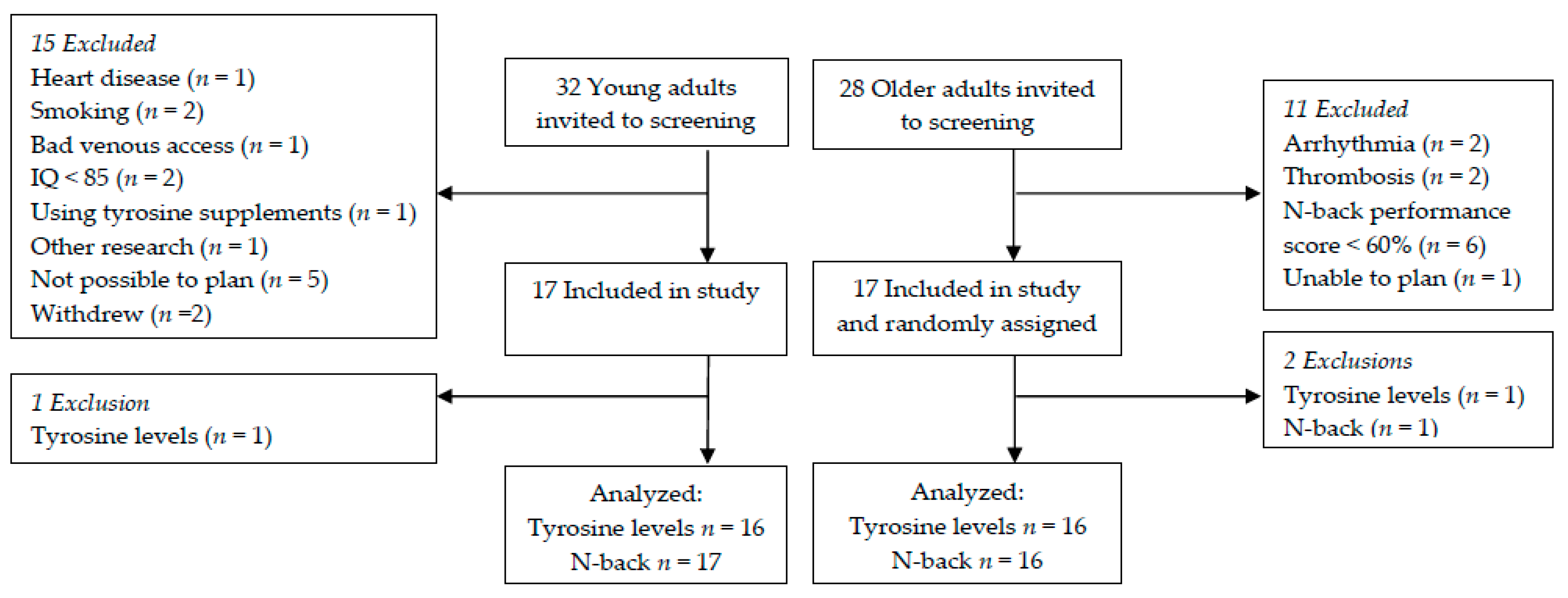 Nutrients 09 01279 g003 550