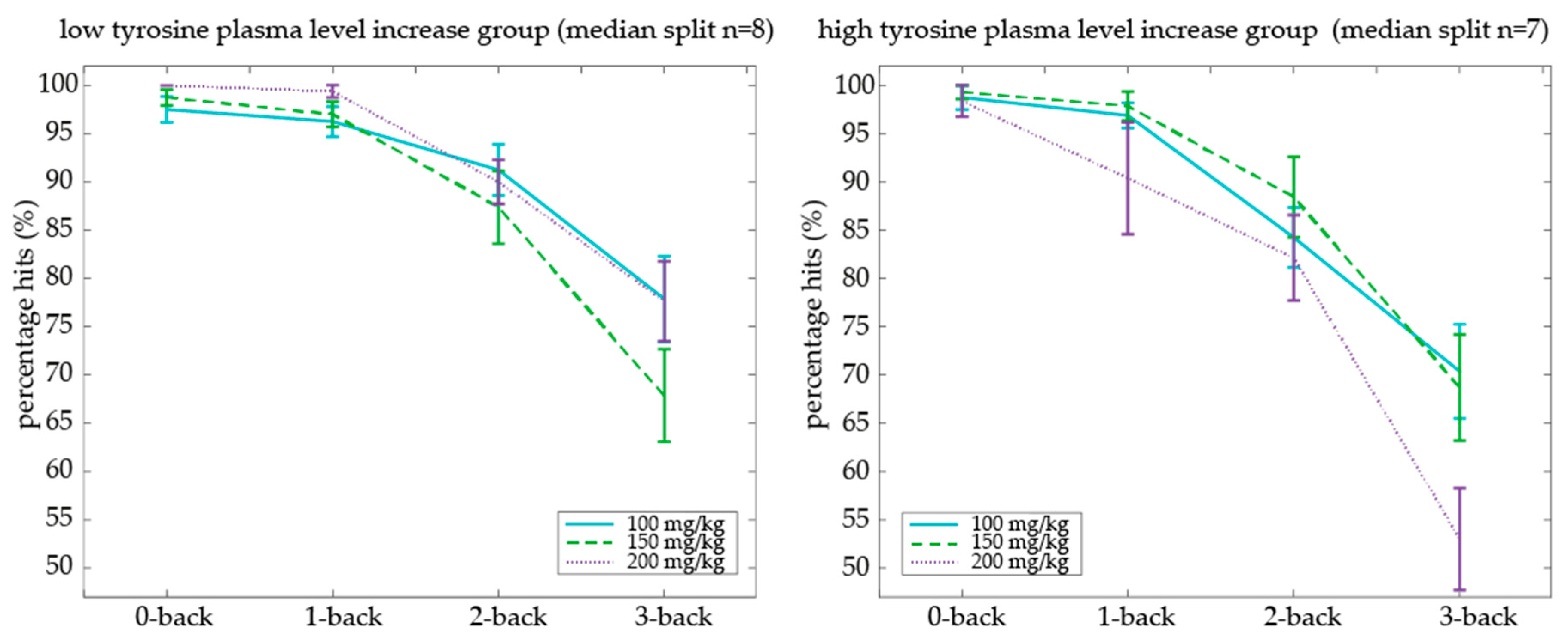 Nutrients 09 01279 g006 550