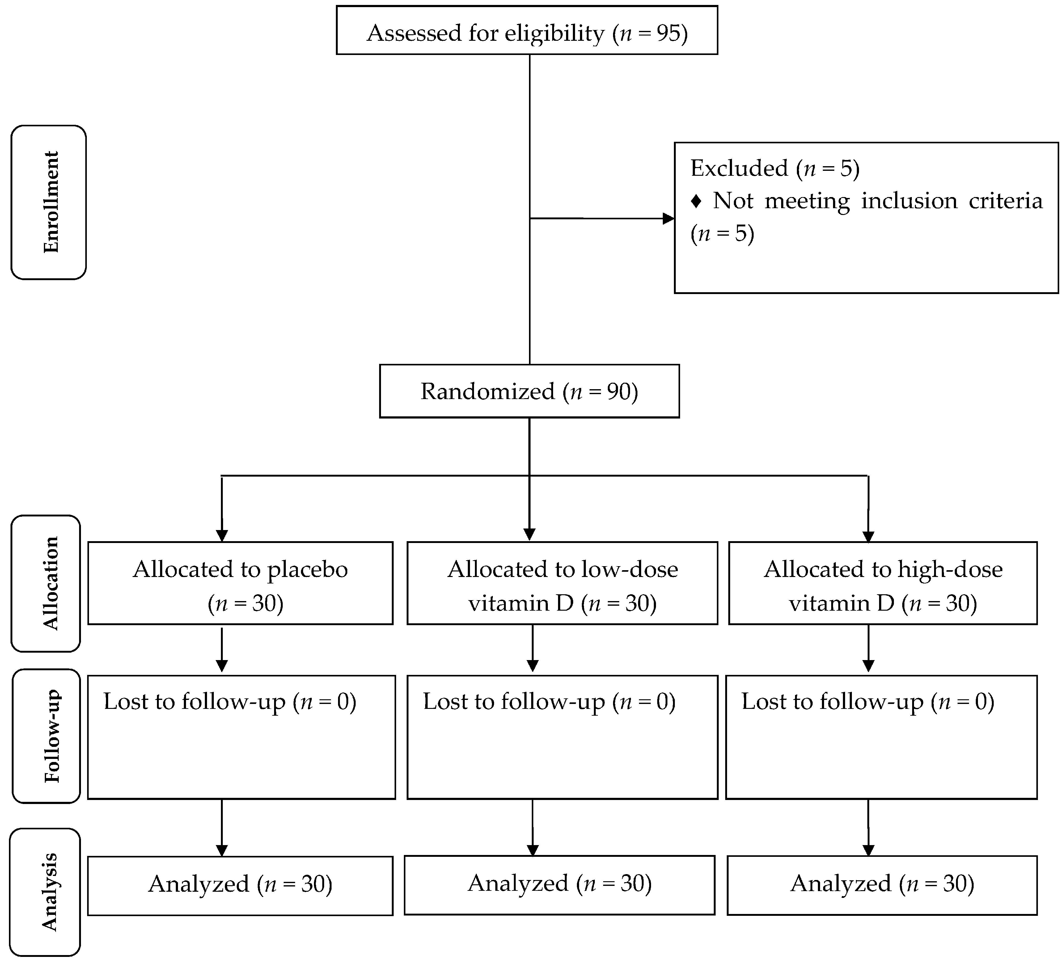 Nutrients 09 01280 g001 Nutrients 09 01280 g001