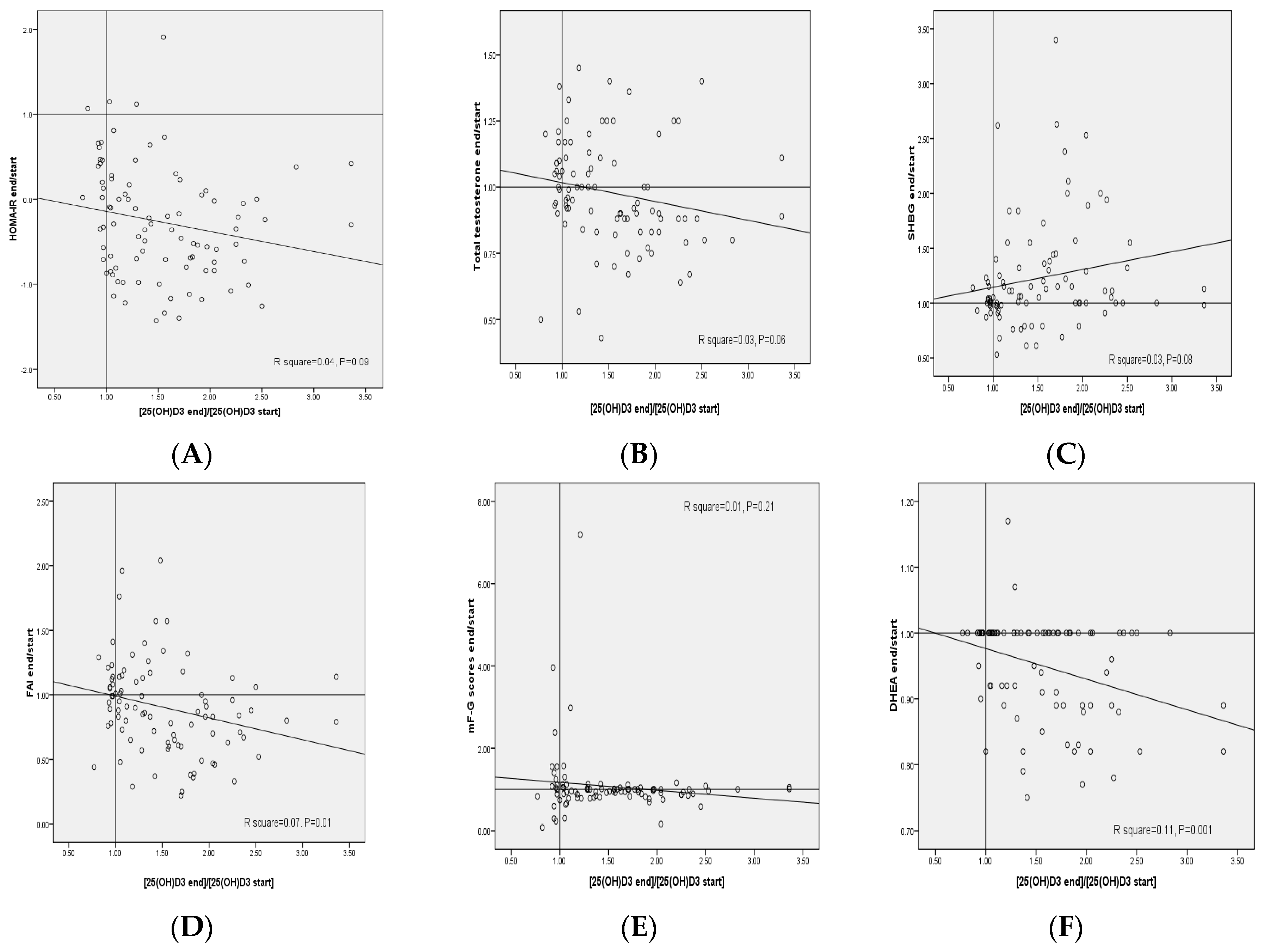 Nutrients 09 01280 g002a Nutrients 09 01280 g002a