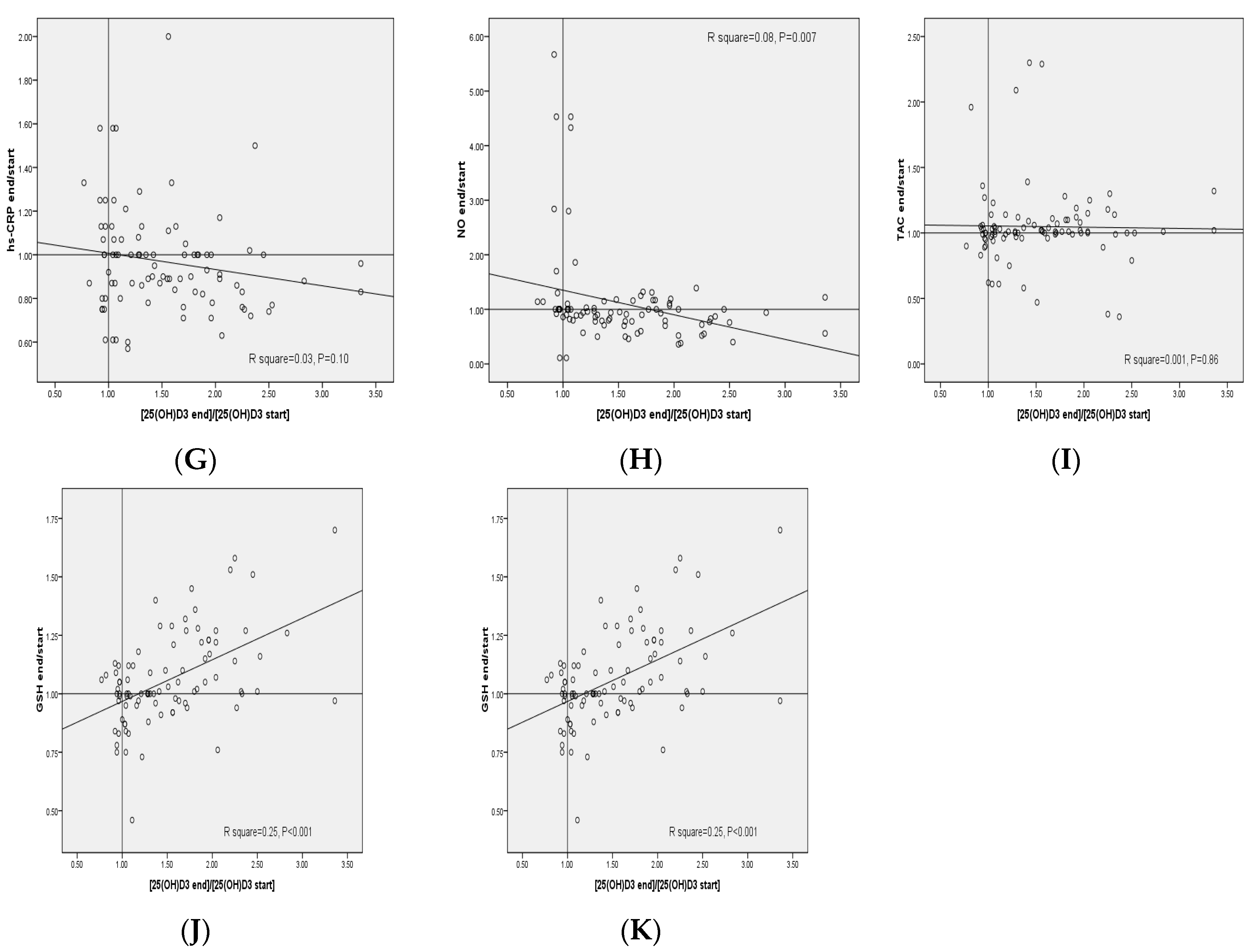 Nutrients 09 01280 g002b Nutrients 09 01280 g002b