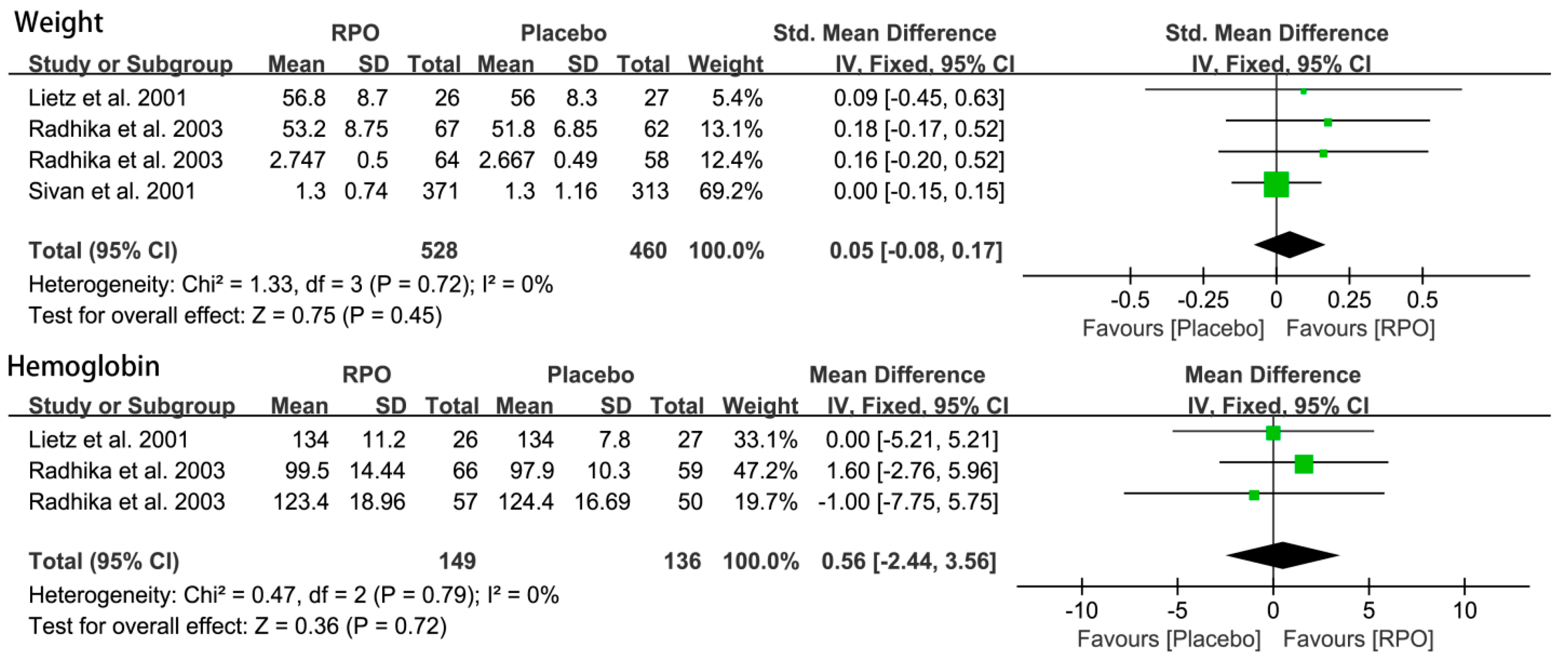 Nutrients 09 01281 g007 Nutrients 09 01281 g007