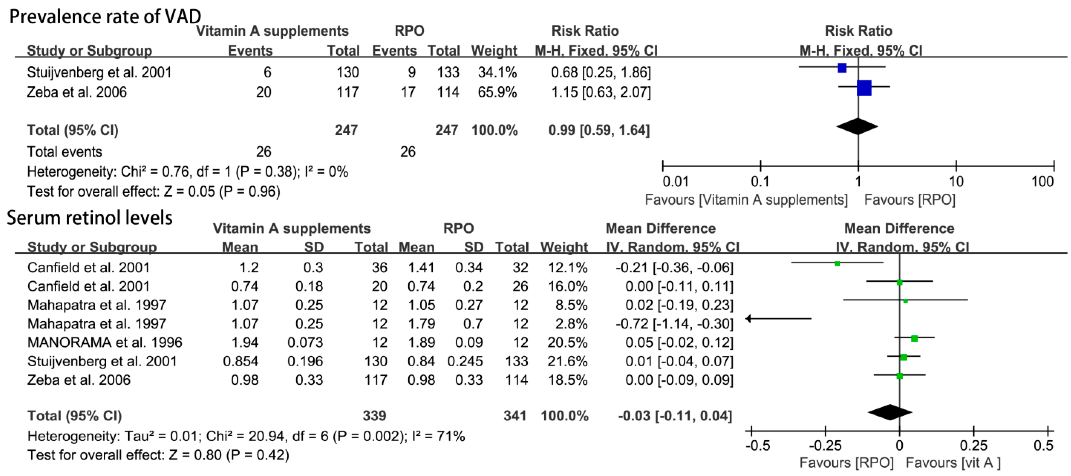 Nutrients 09 01281 g008 Nutrients 09 01281 g008
