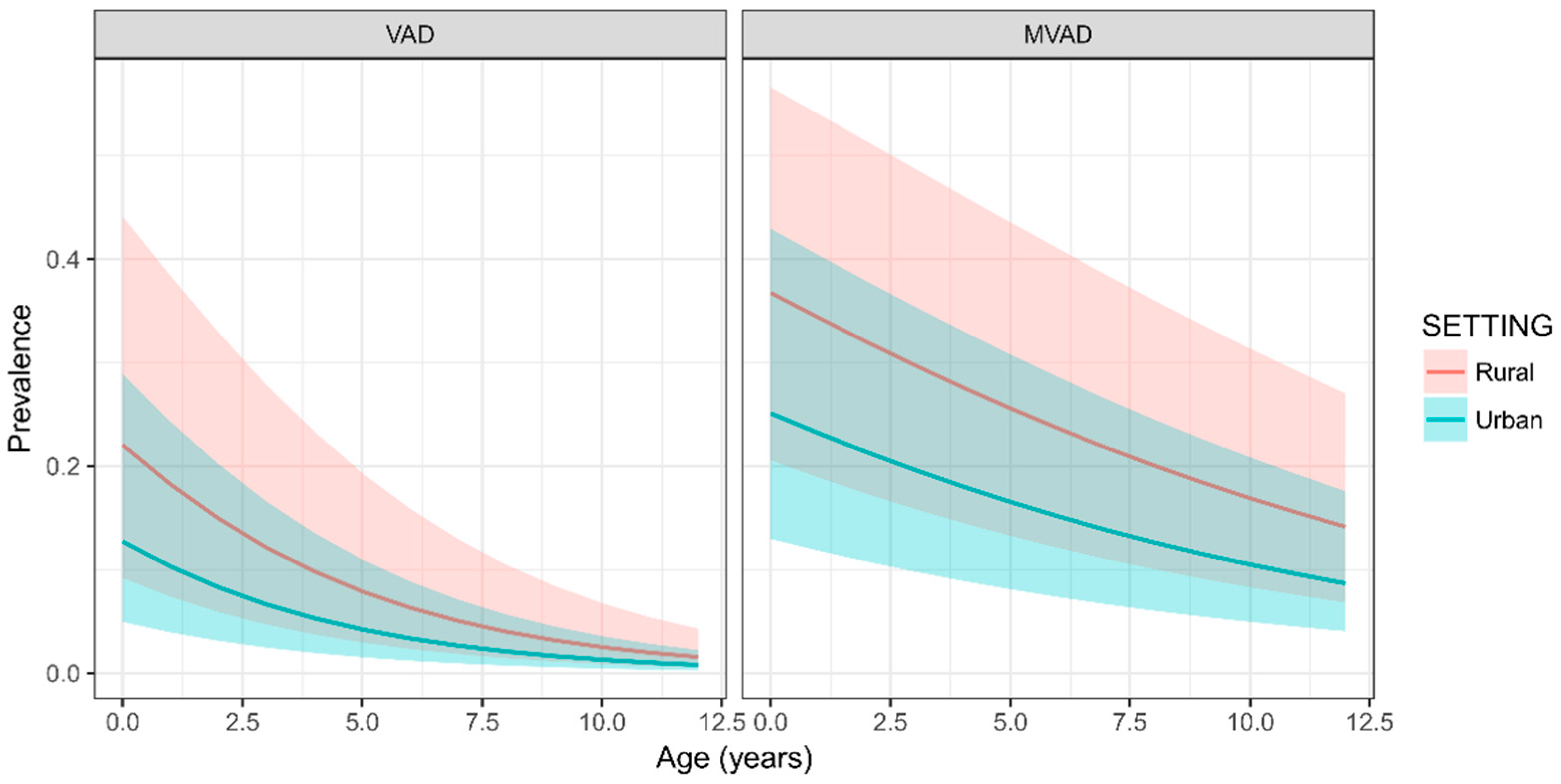 Nutrients 09 01285 g002