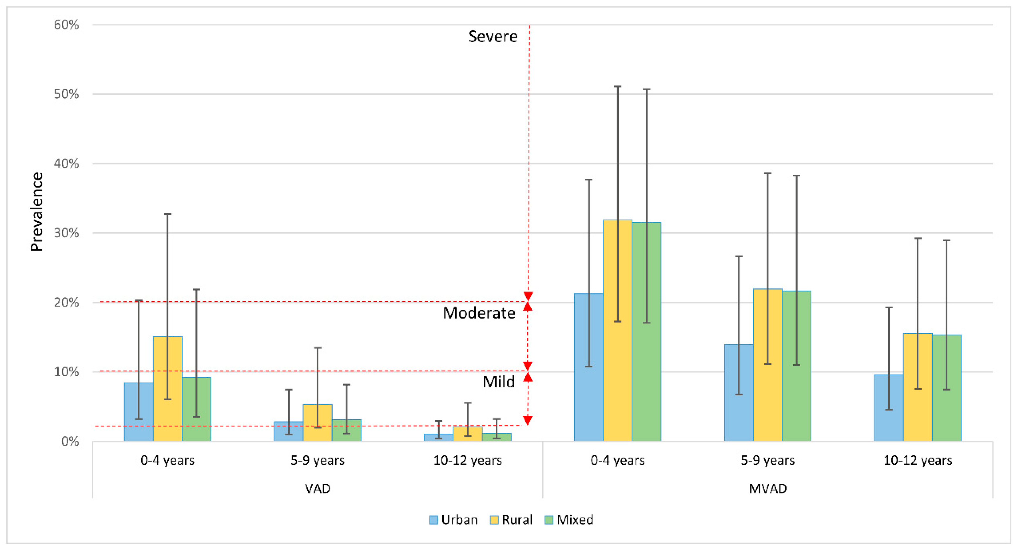 Nutrients 09 01285 g003