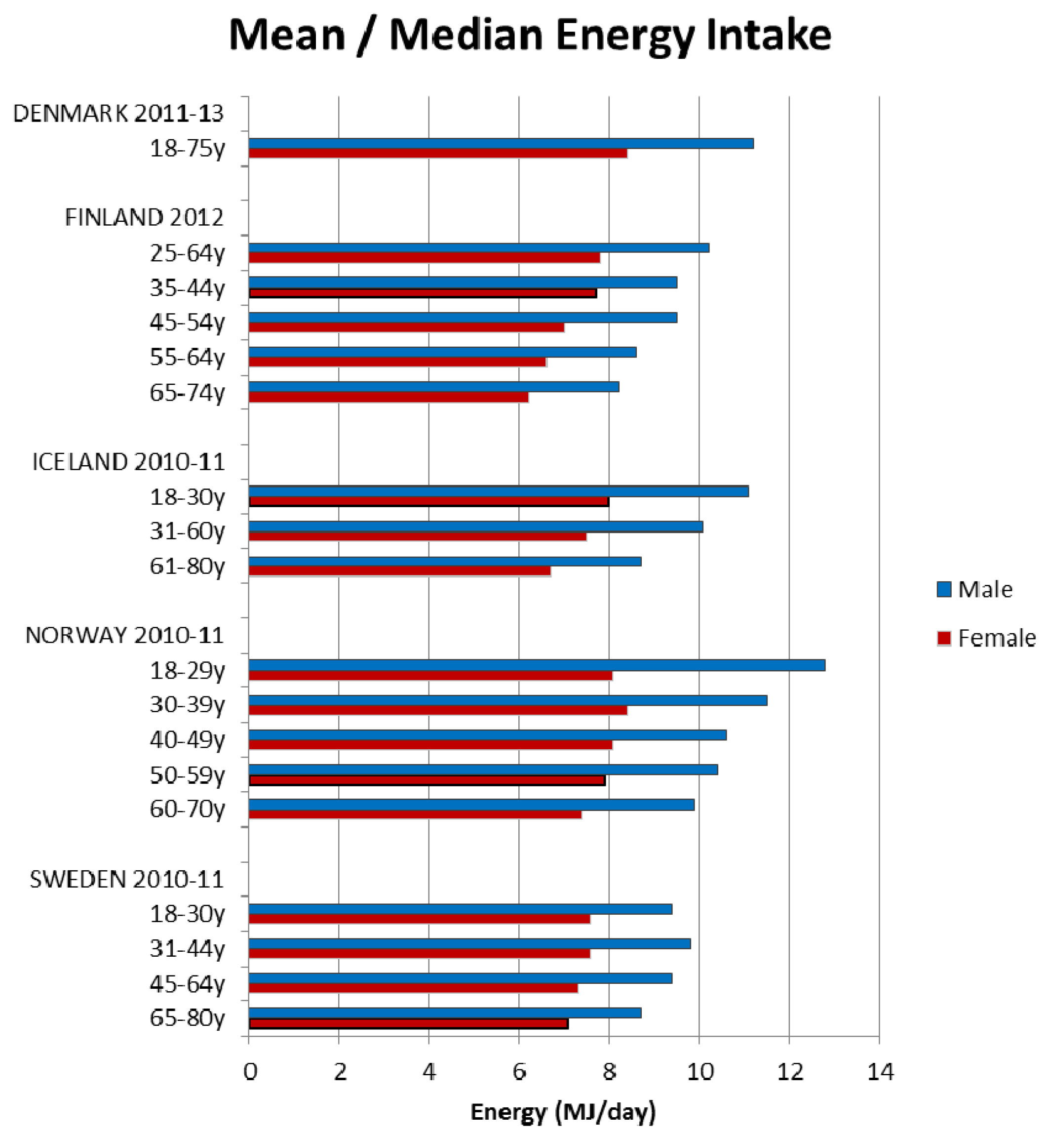 Nutrients 09 01288 g002 Nutrients 09 01288 g002
