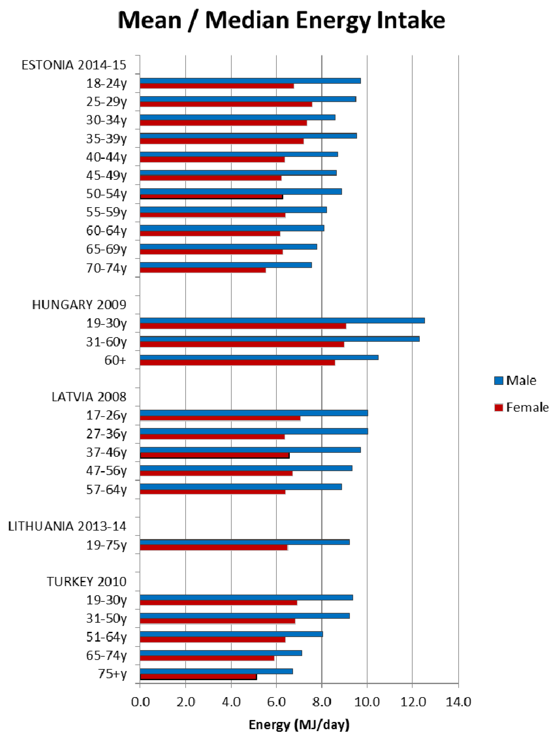 Nutrients 09 01288 g003 Nutrients 09 01288 g003