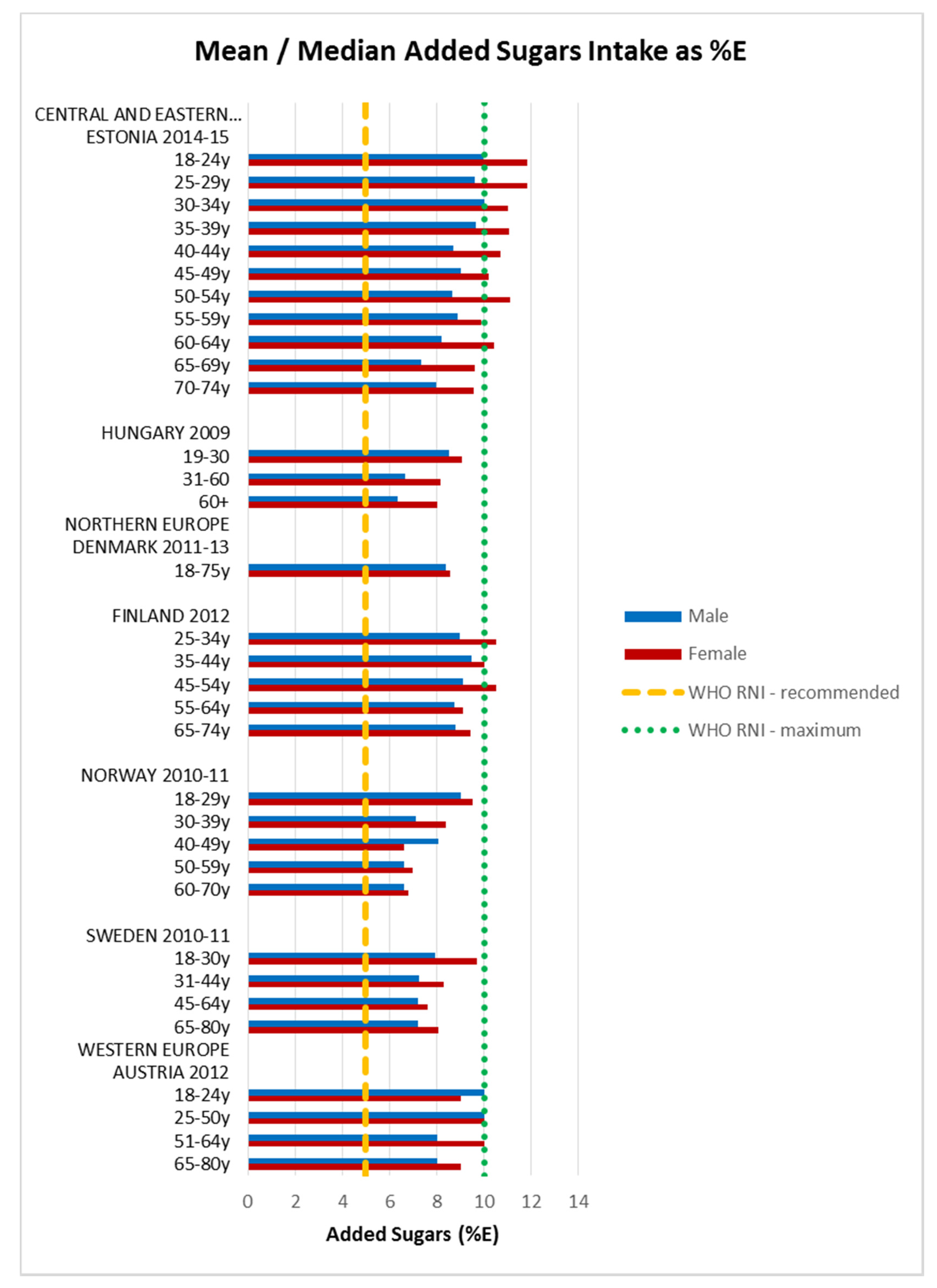 Nutrients 09 01288 g006 Nutrients 09 01288 g006