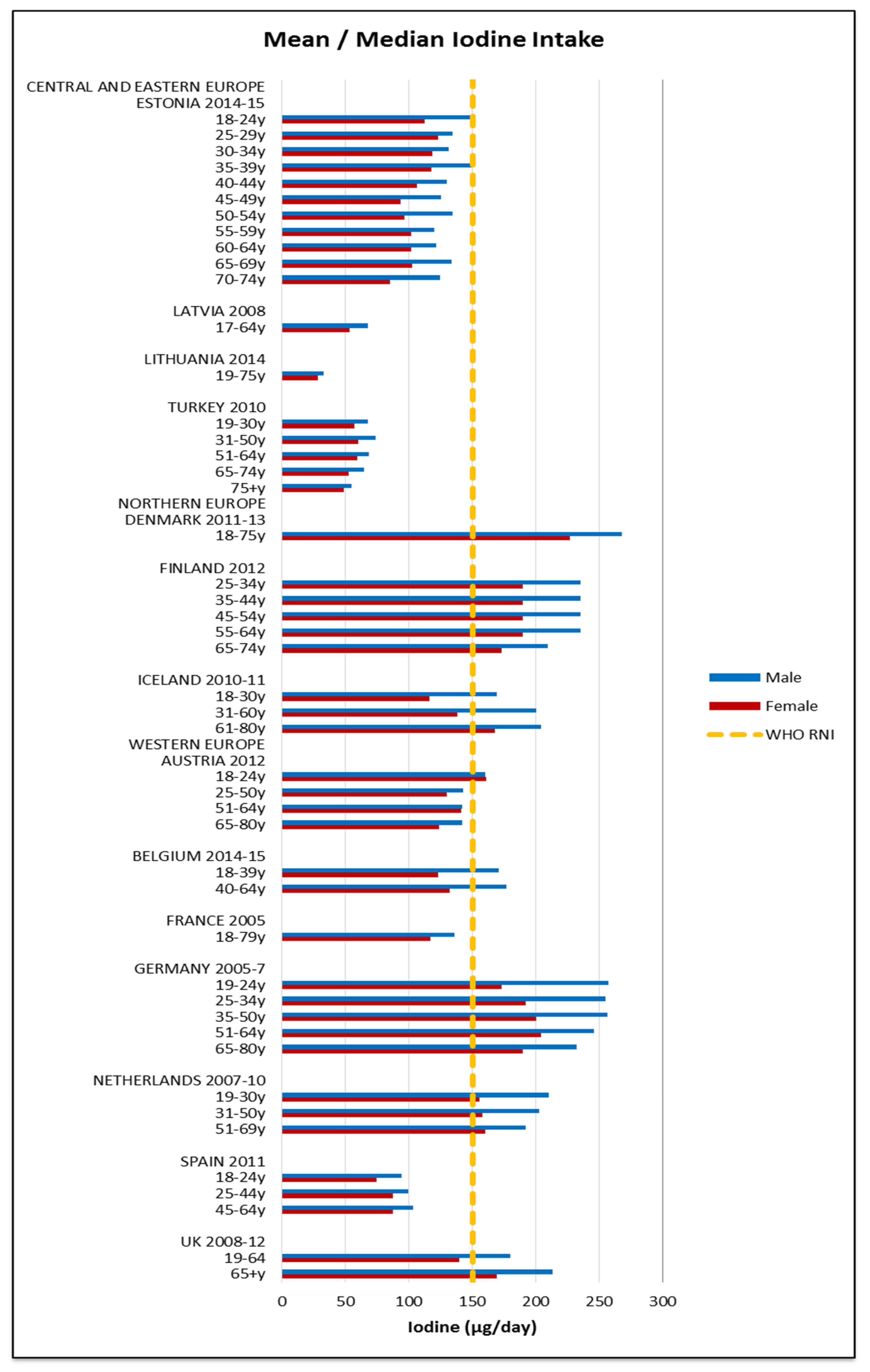 Nutrients 09 01288 g010 Nutrients 09 01288 g010