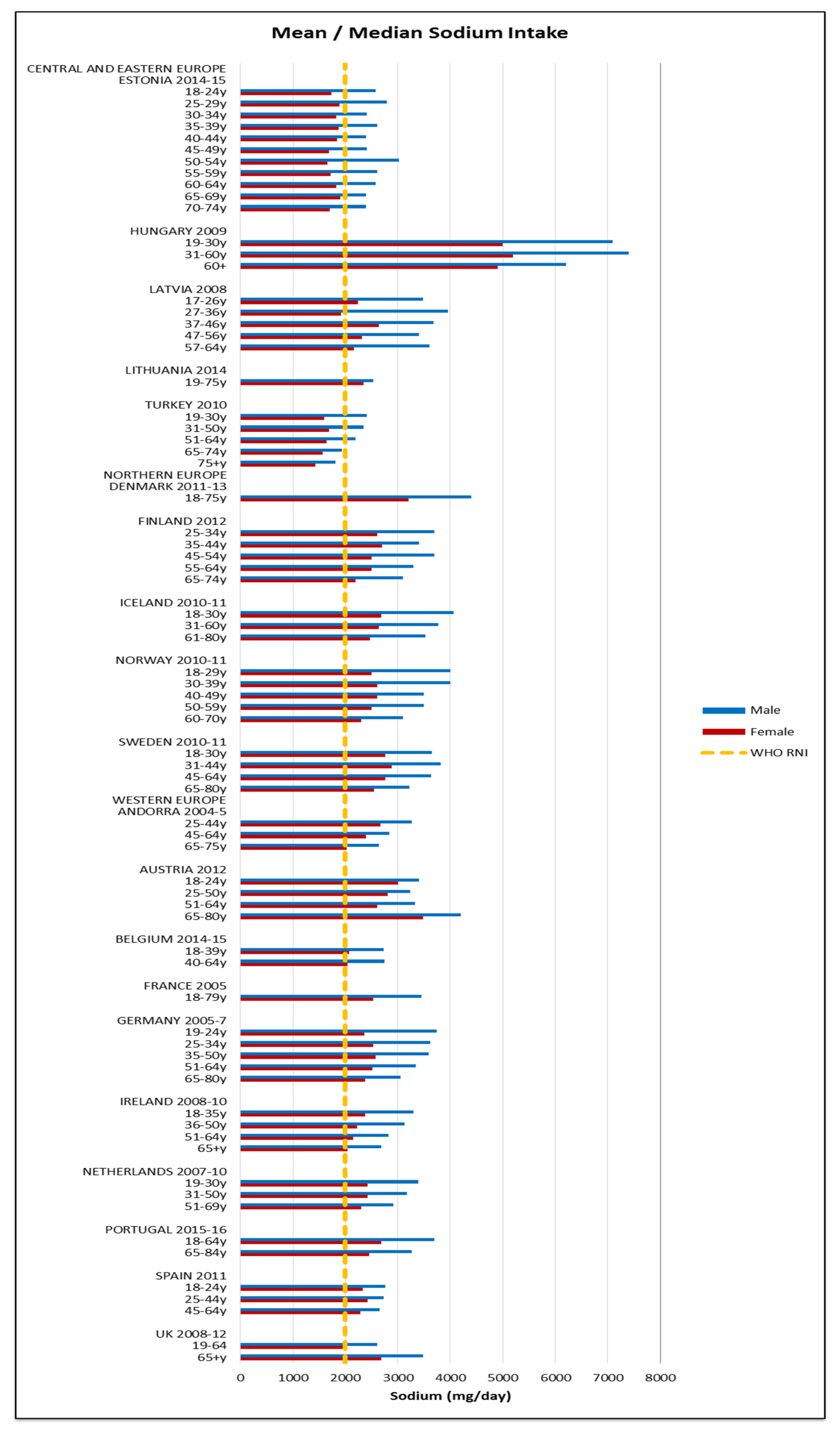 Nutrients 09 01288 g013 Nutrients 09 01288 g013