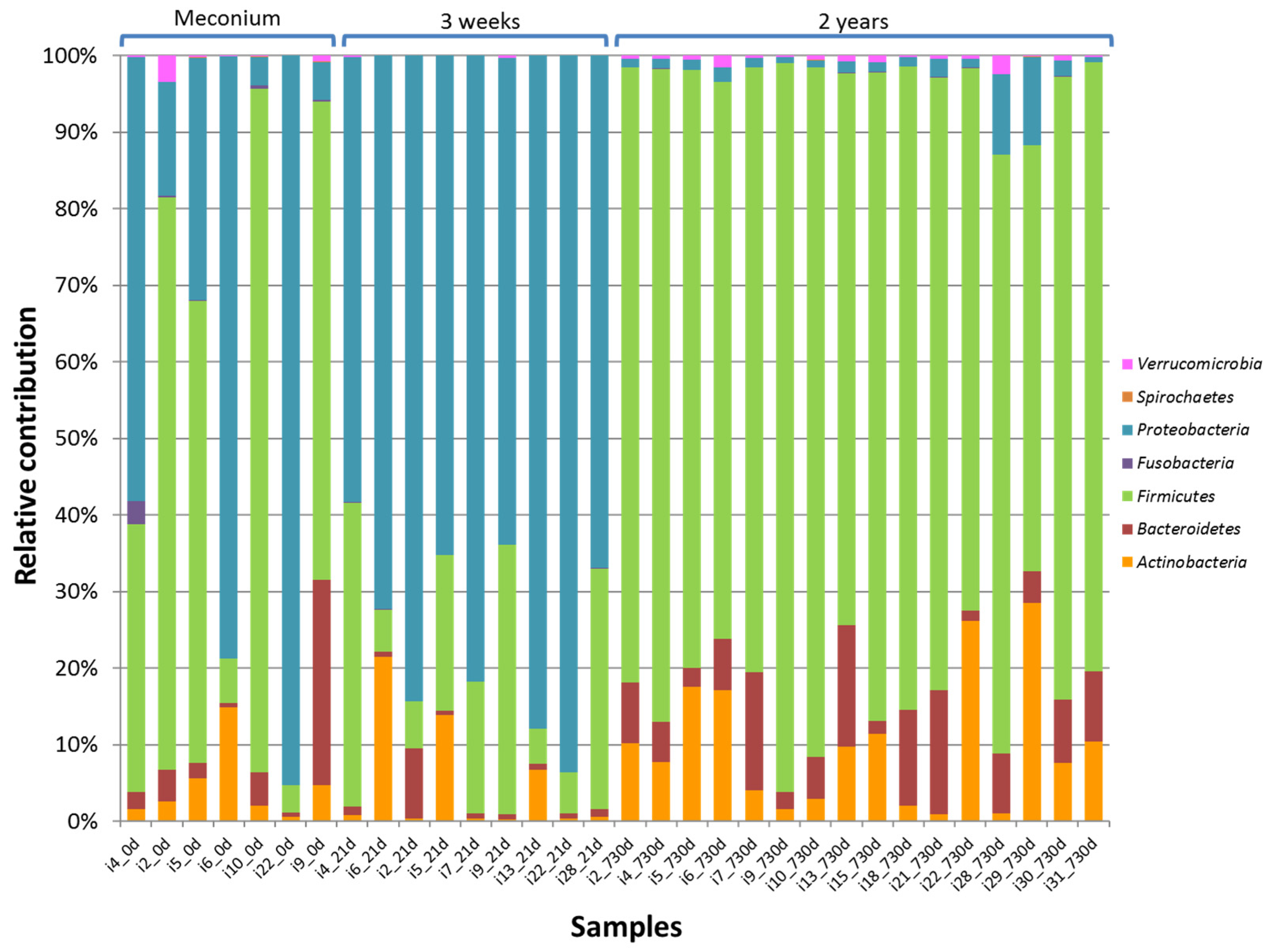 Nutrients 09 01293 g002 Nutrients 09 01293 g002