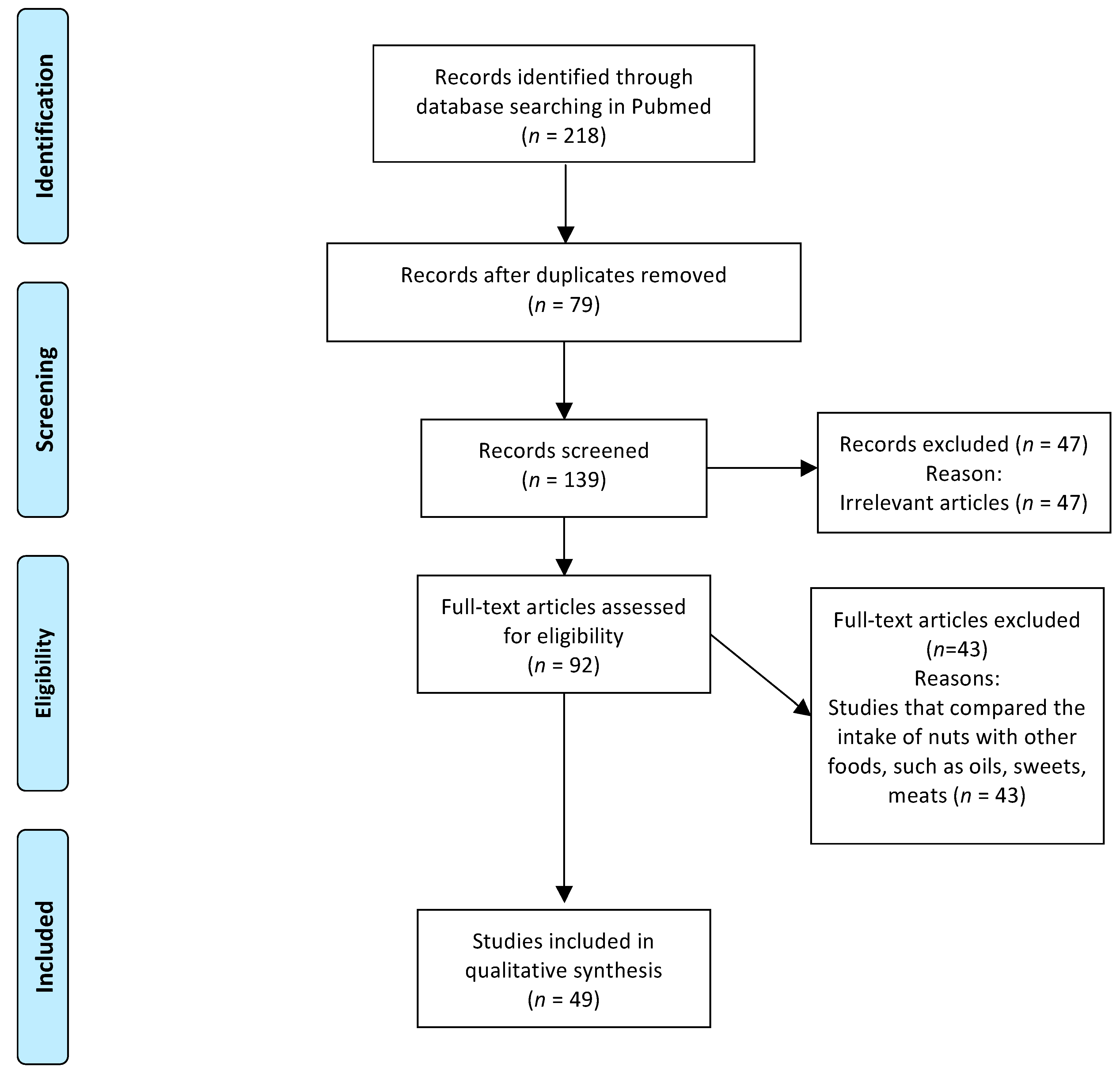 Nutrients 09 01311 g001