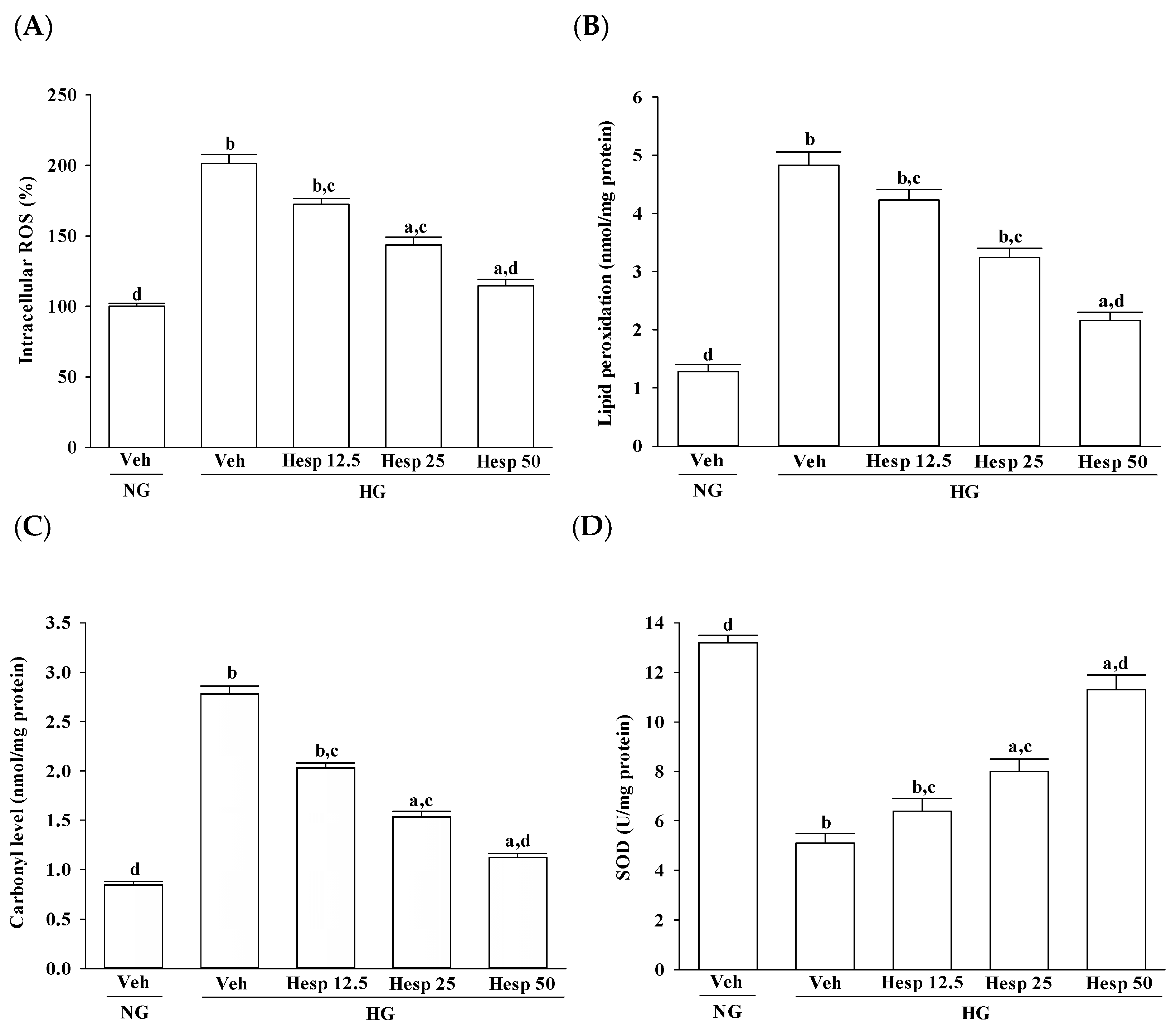 Nutrients 09 01312 g002a 550