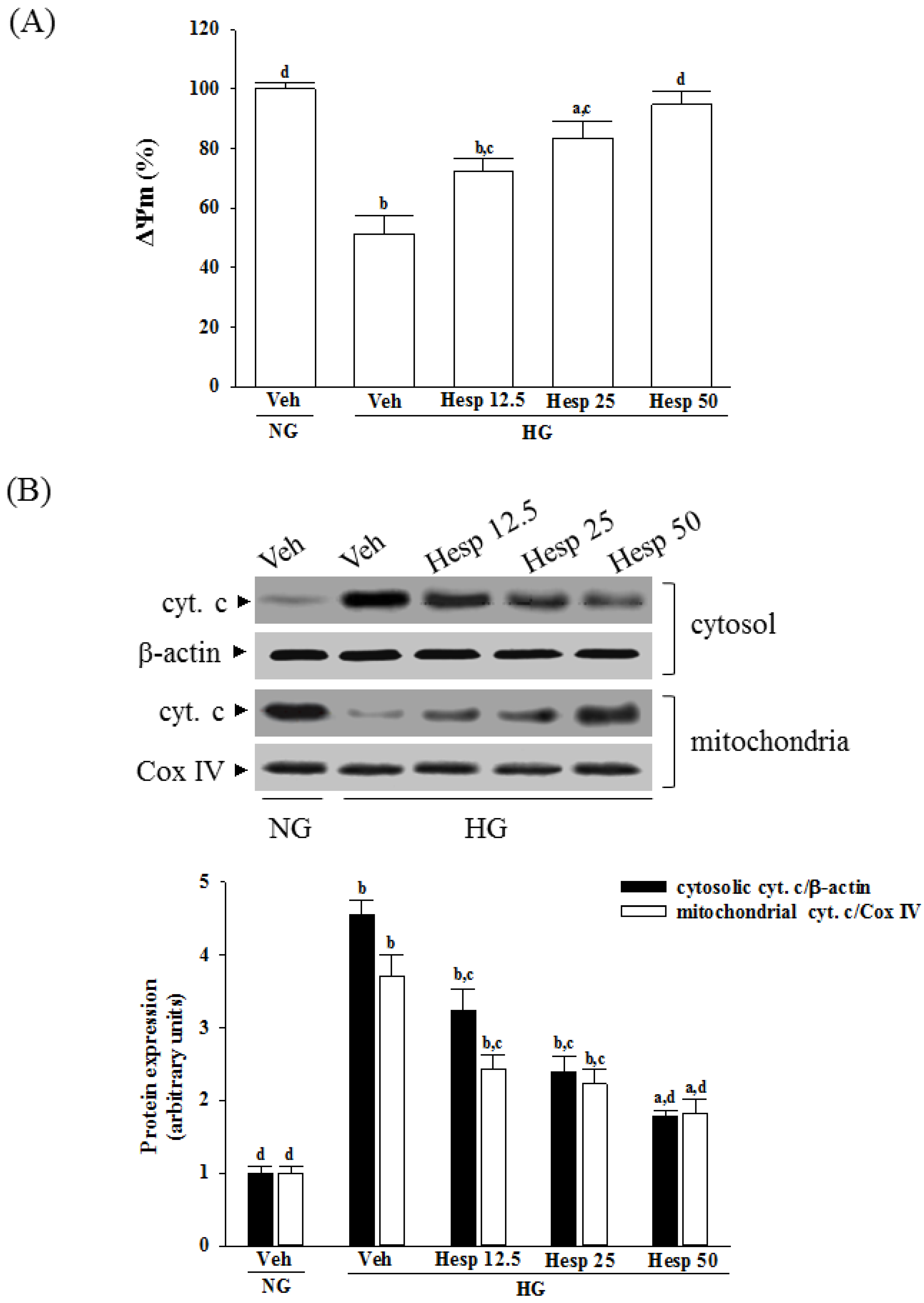 Nutrients 09 01312 g003 550
