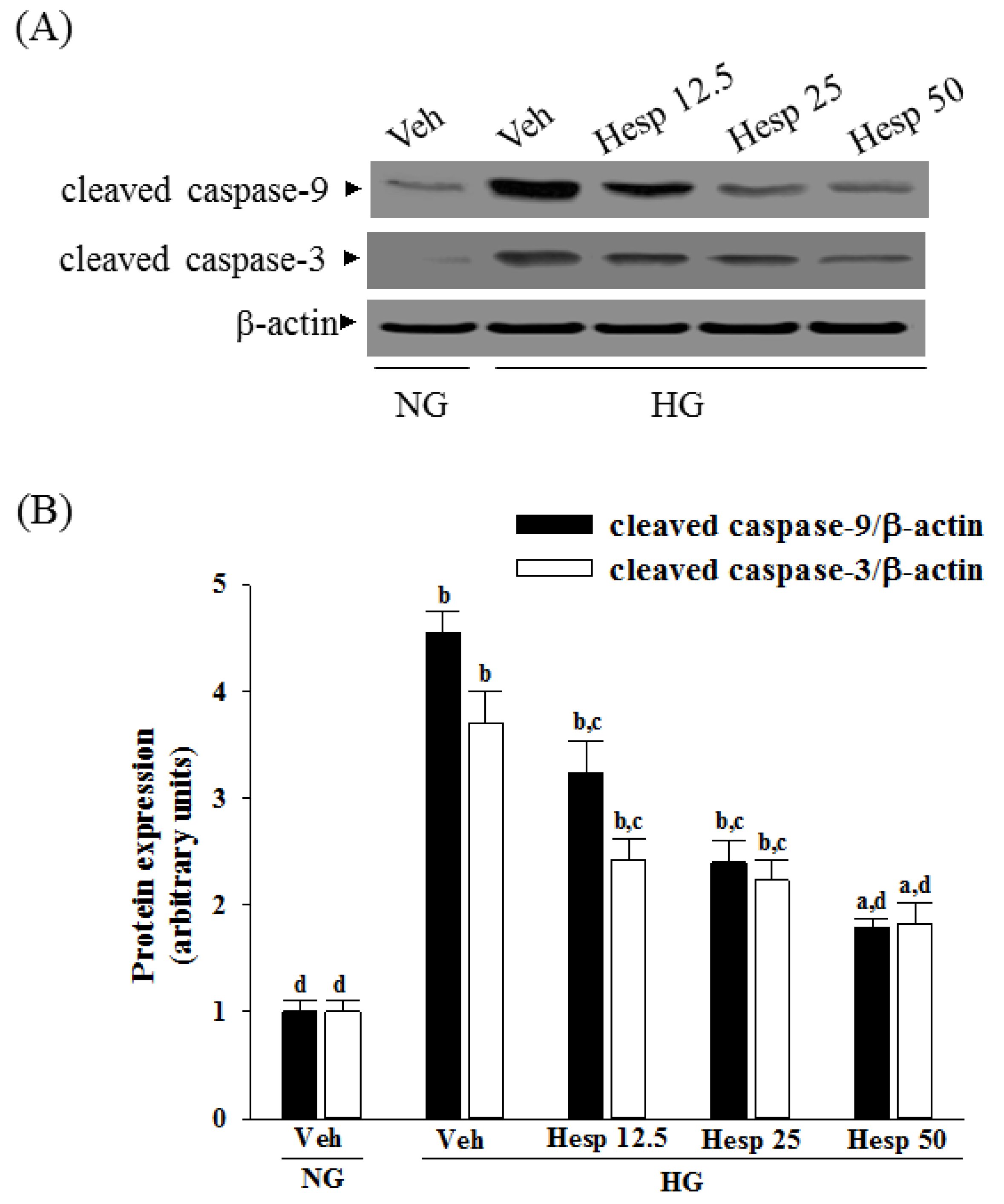 Nutrients 09 01312 g004a 550