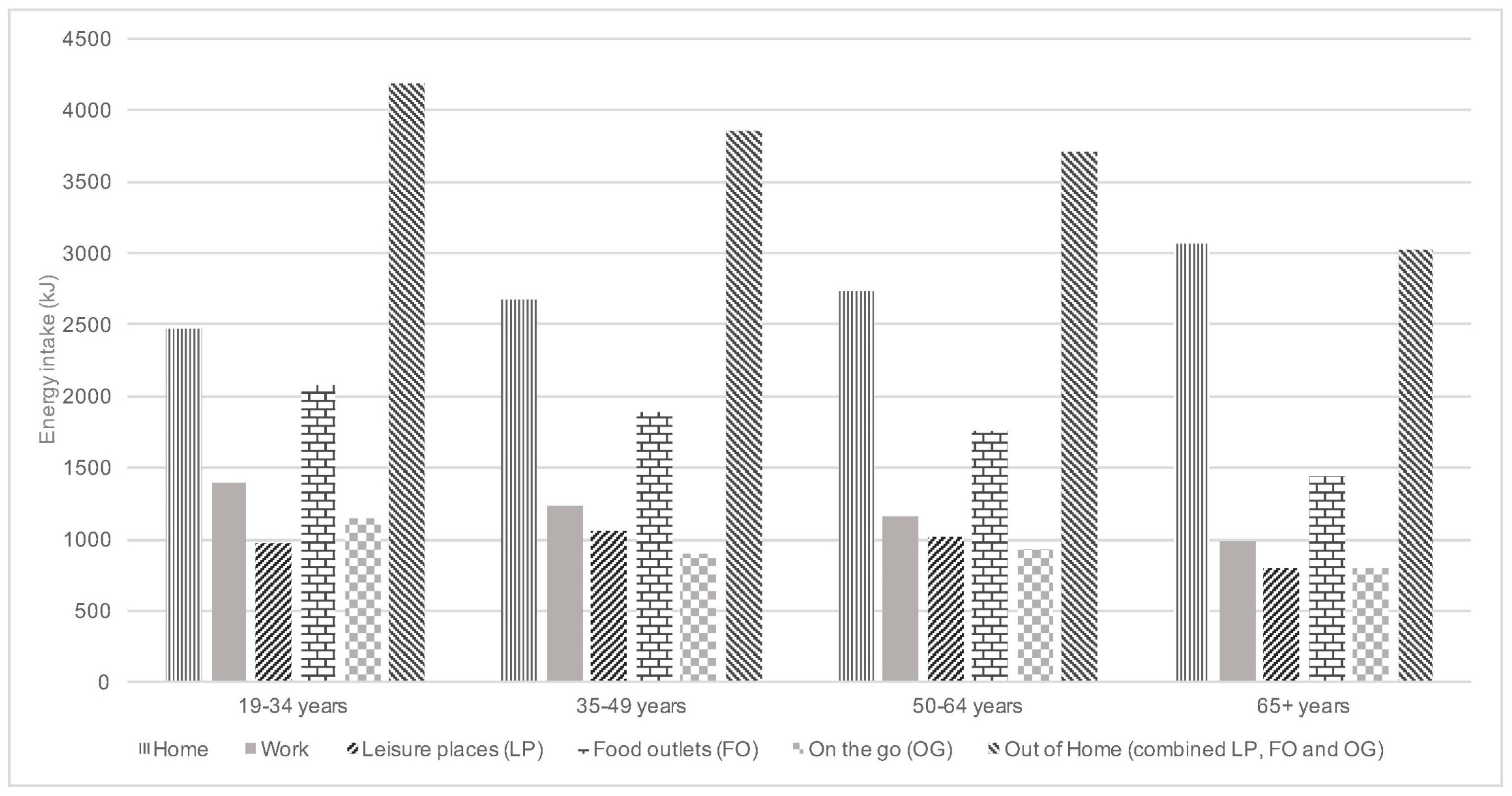 Nutrients 09 01315 g003 Nutrients 09 01315 g003