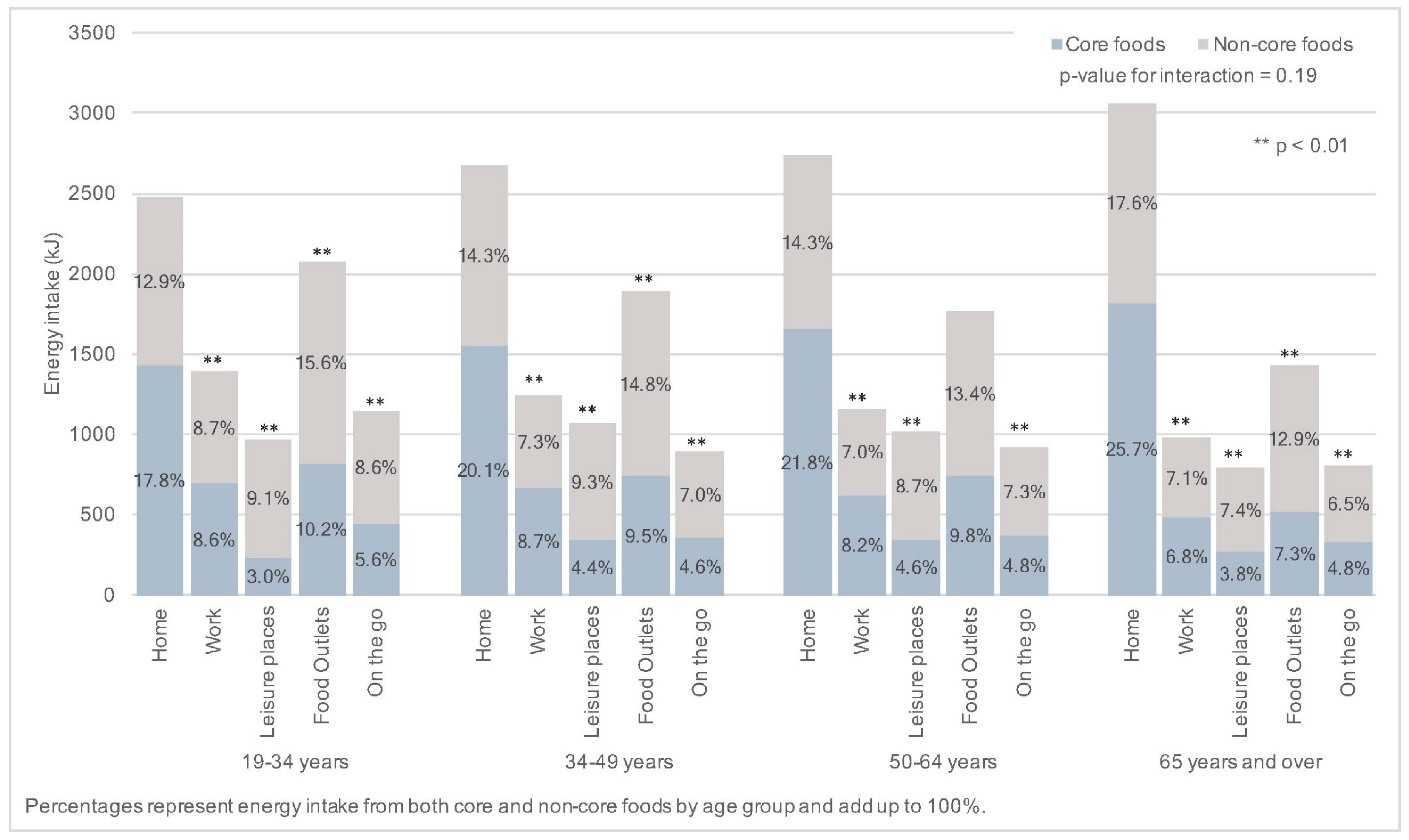 Nutrients 09 01315 g004 Nutrients 09 01315 g004