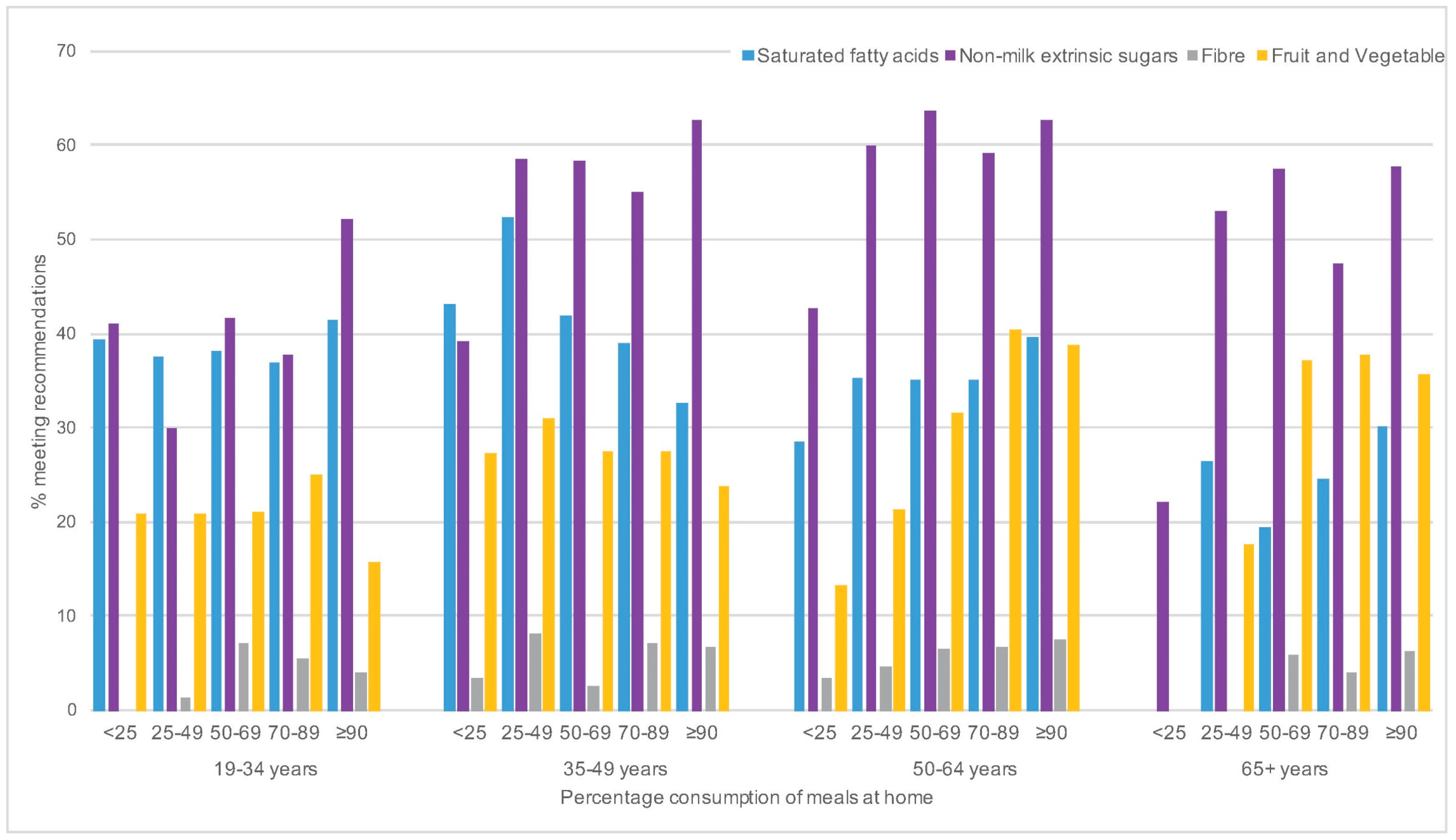 Nutrients 09 01315 g005 Nutrients 09 01315 g005