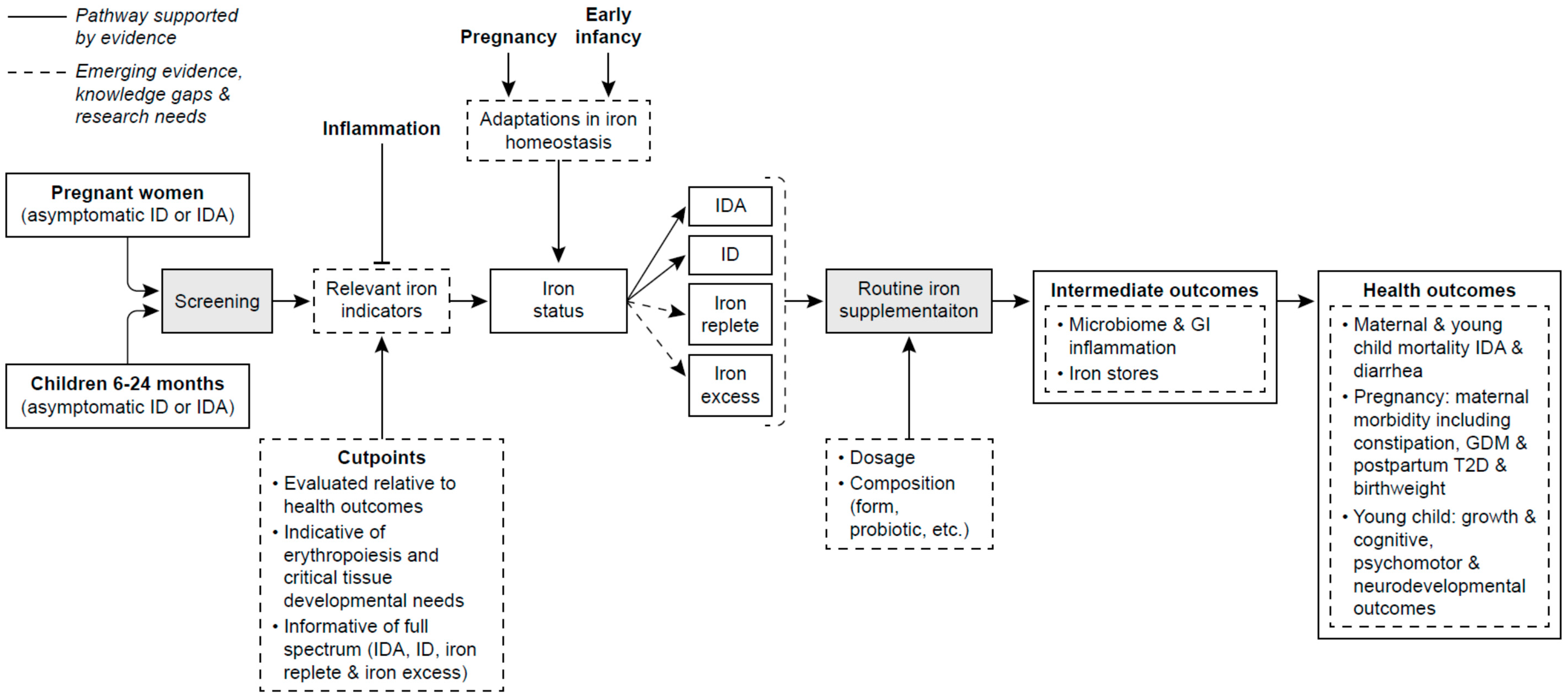 Nutrients 09 01327 g001 Nutrients 09 01327 g001