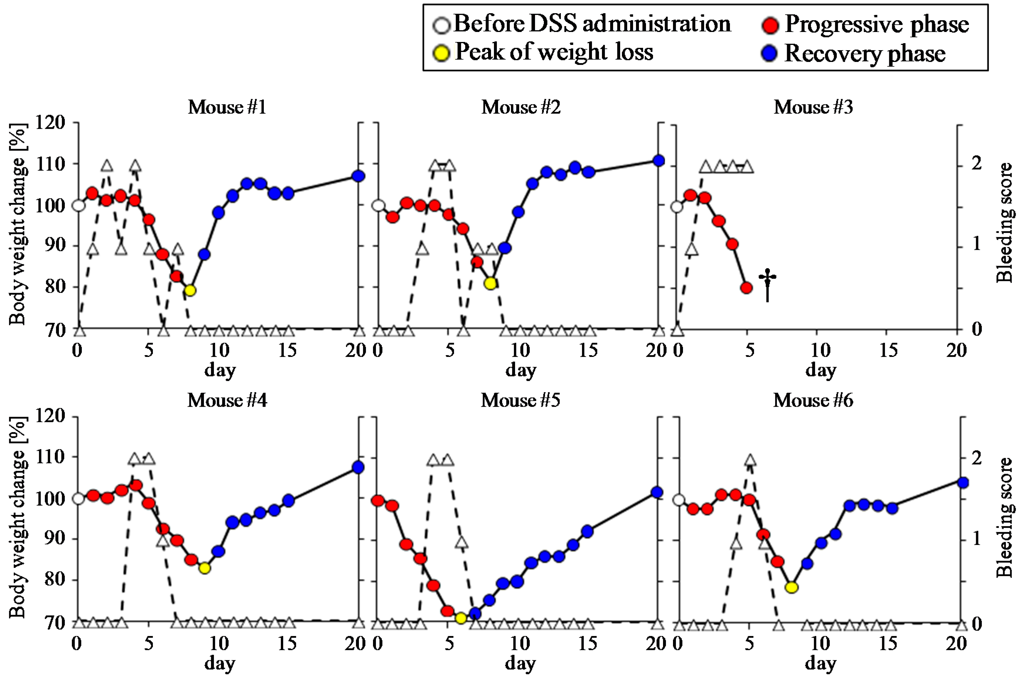Nutrients 09 01329 g001