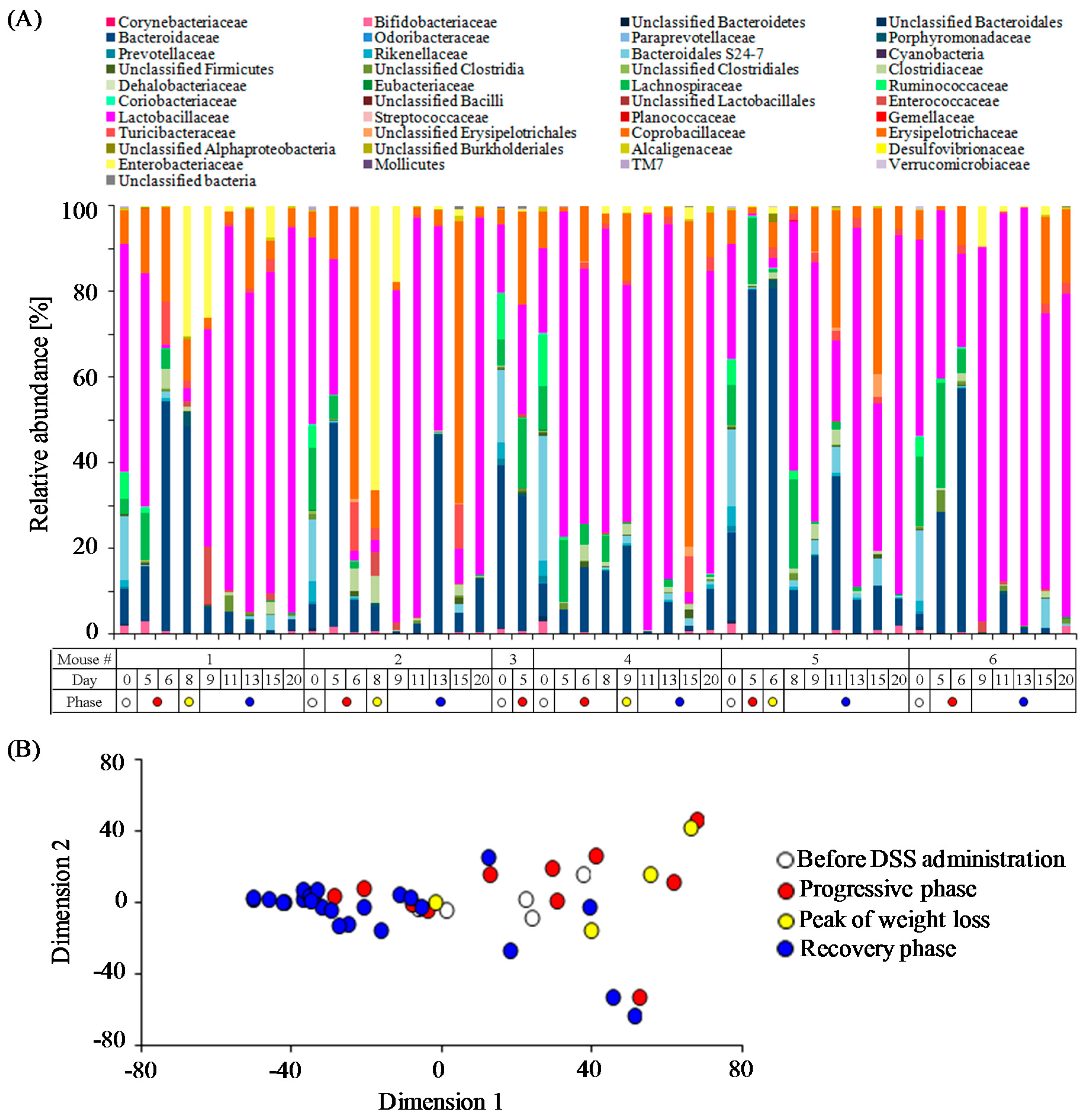 Nutrients 09 01329 g002