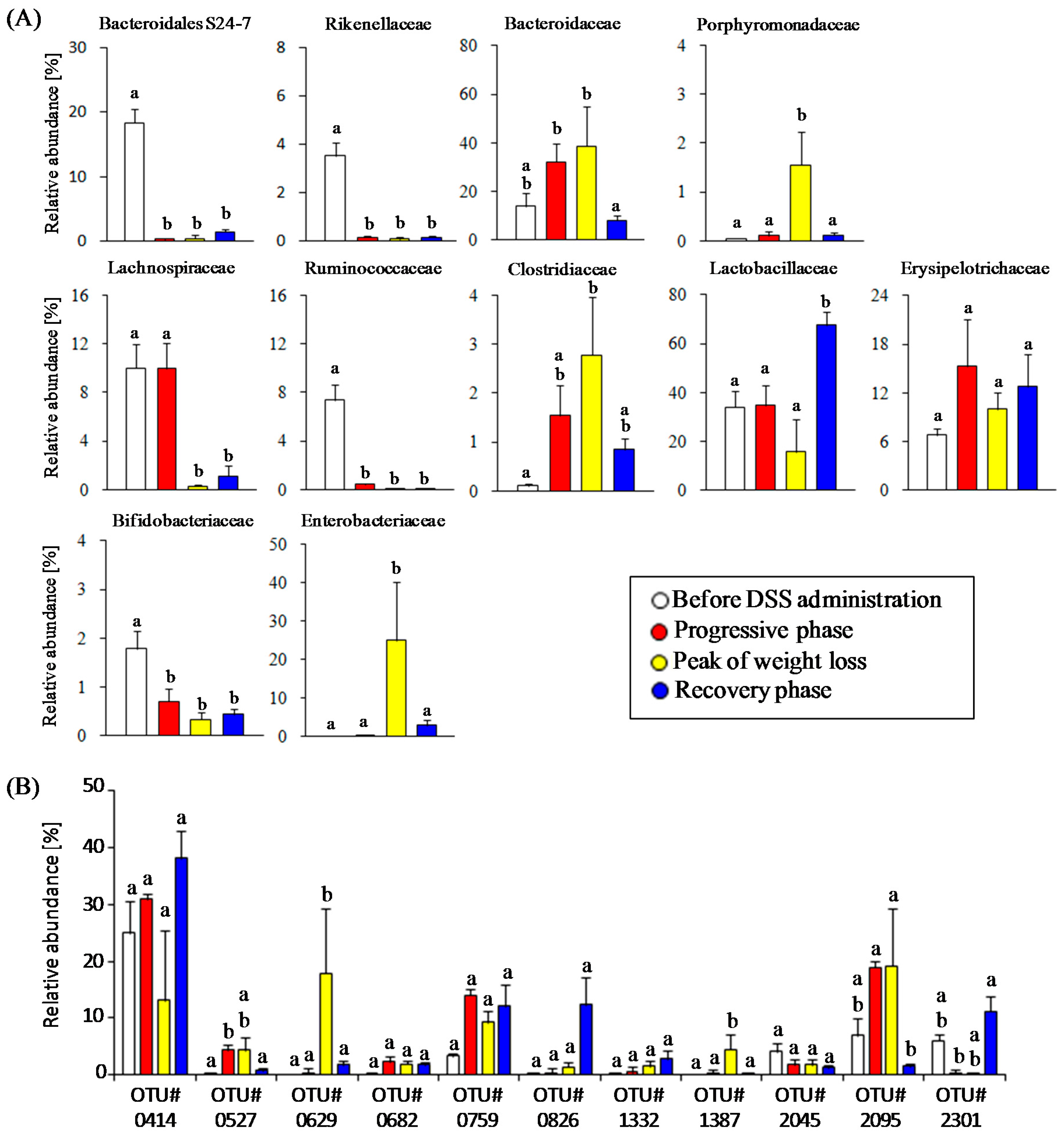 Nutrients 09 01329 g003