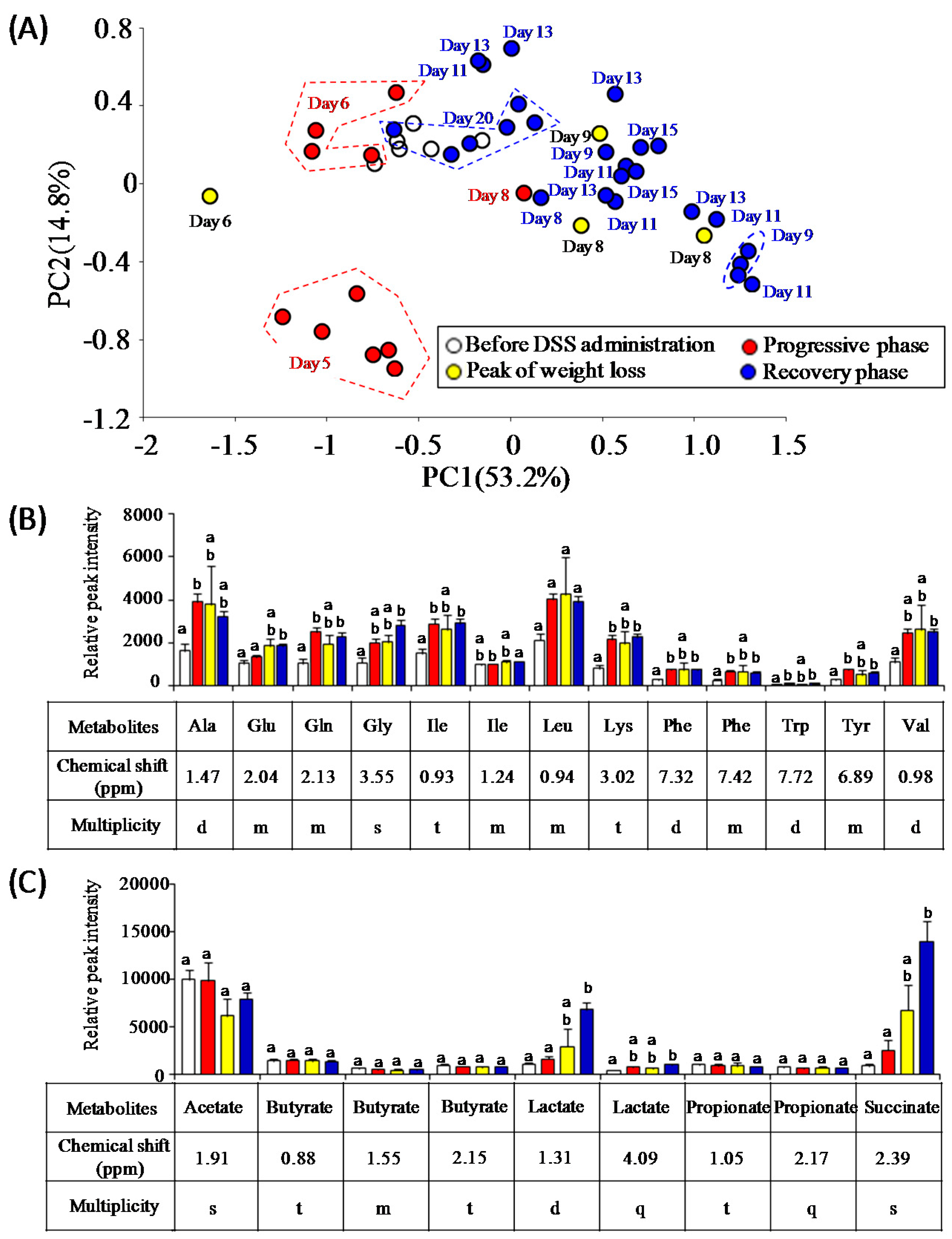 Nutrients 09 01329 g004