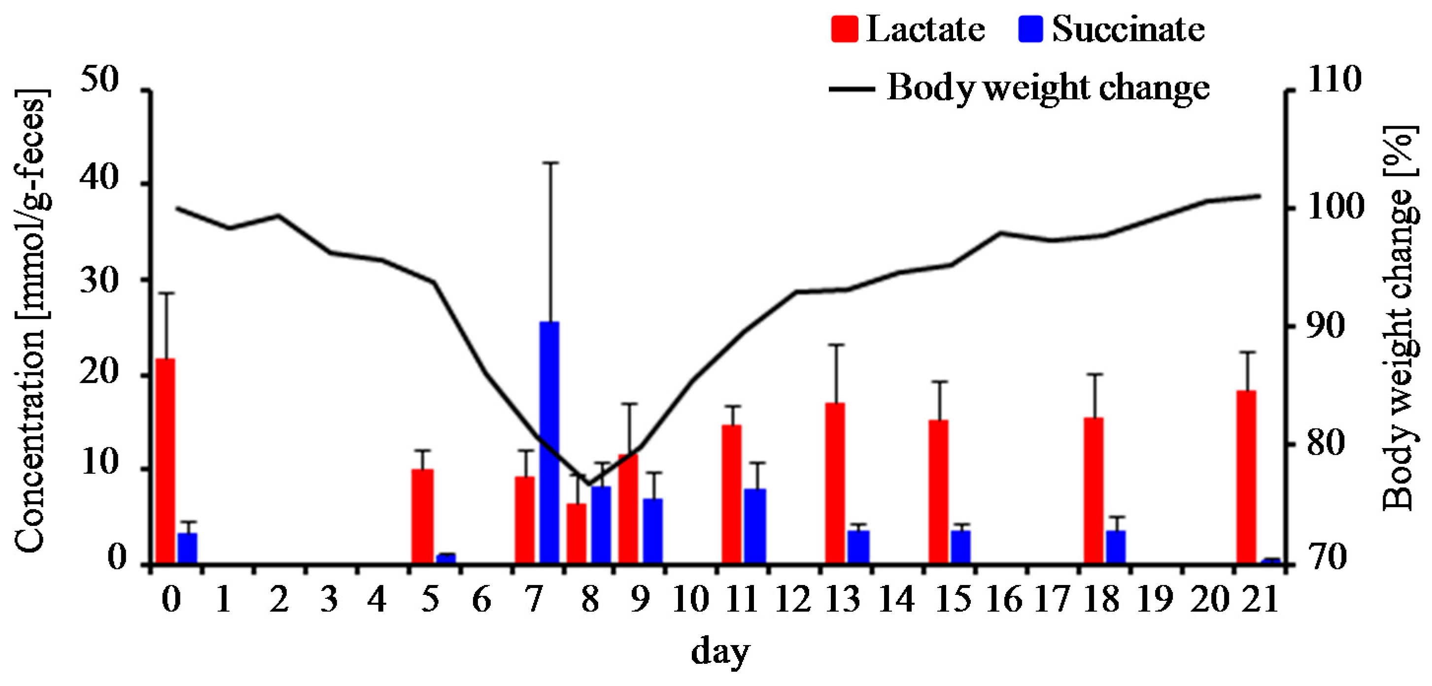 Nutrients 09 01329 g005