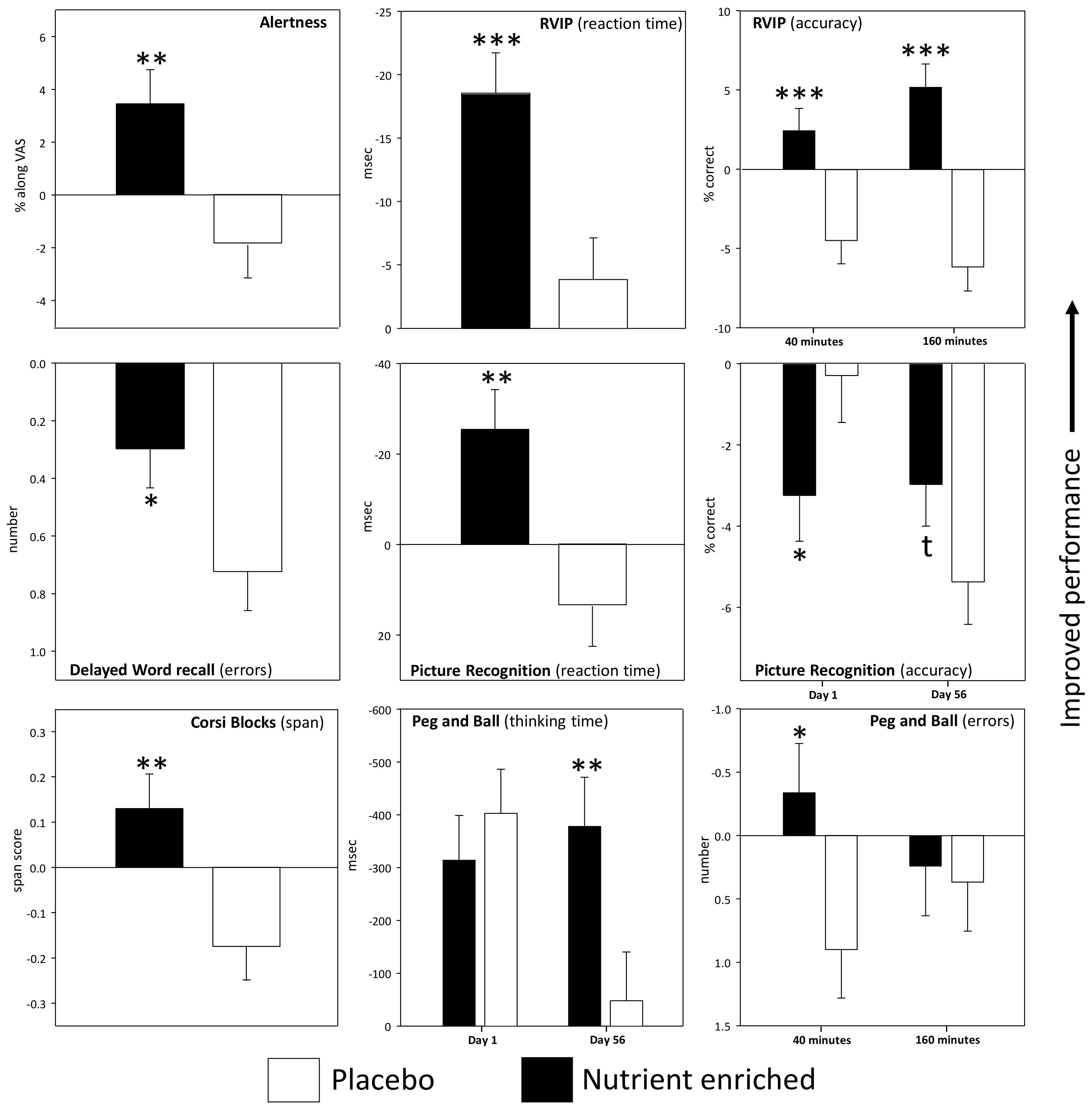 Nutrients 09 01332 g003 Nutrients 09 01332 g003