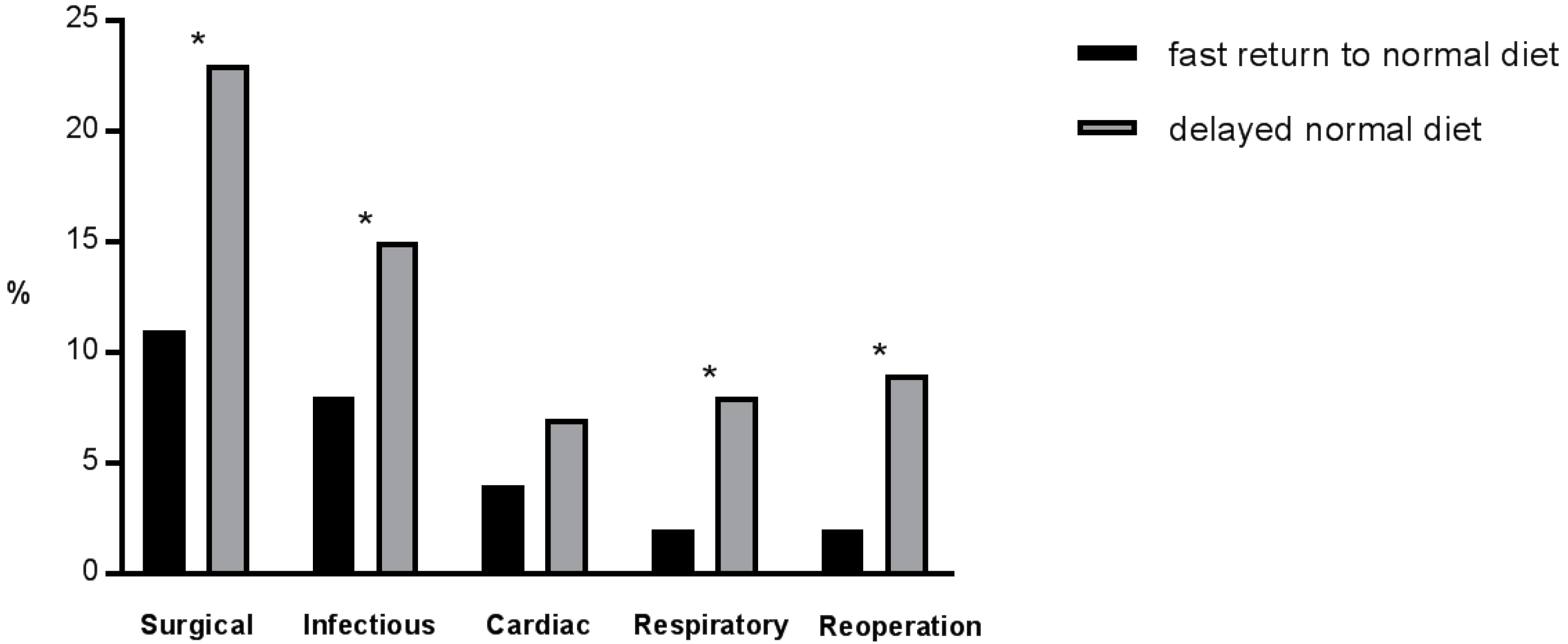 Nutrients 09 01336 g003 550