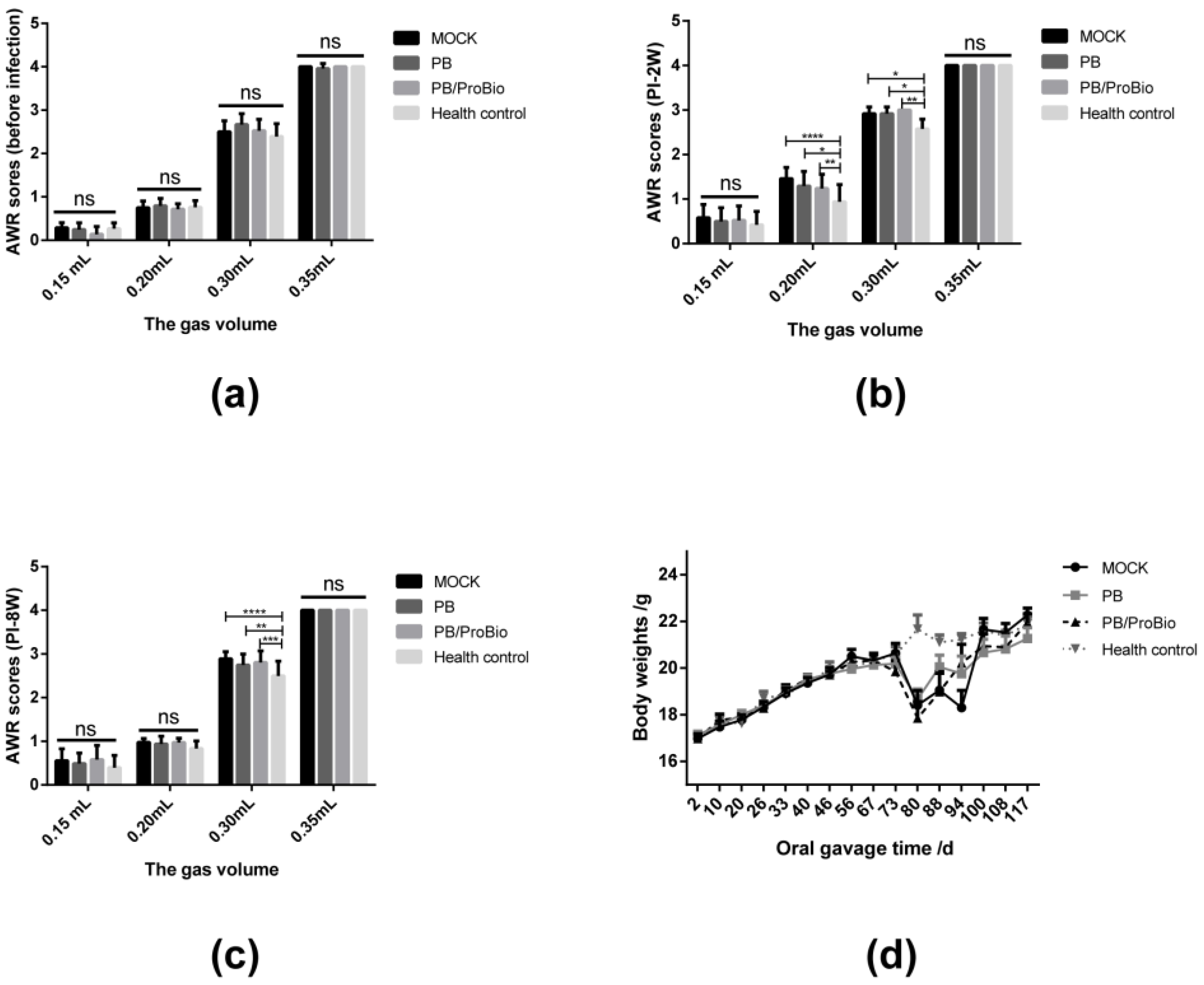 Nutrients 09 01341 g004