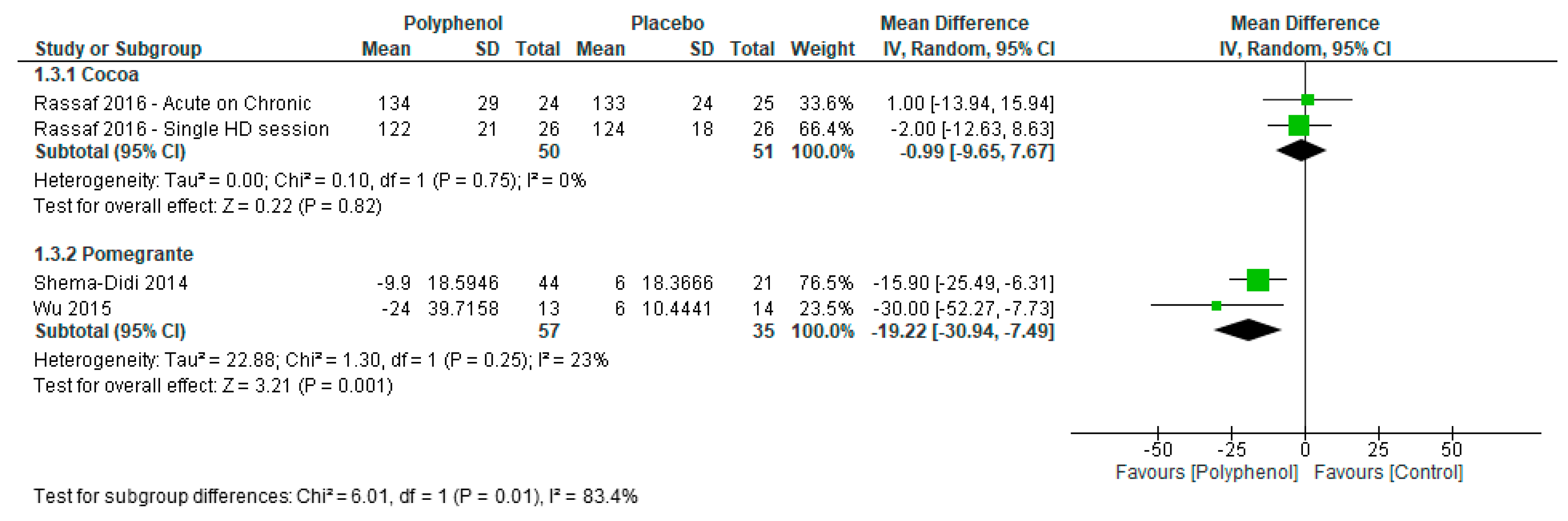 Nutrients 09 01345 g004