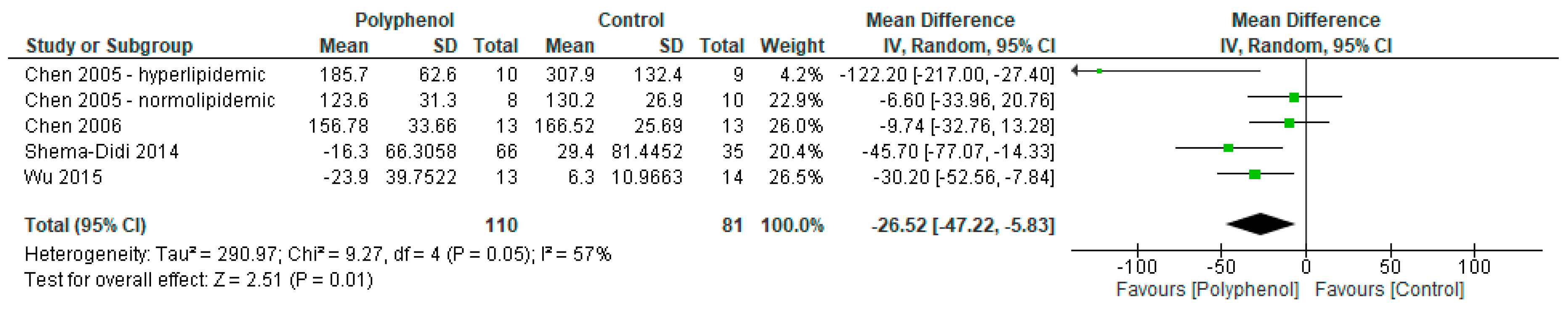 Nutrients 09 01345 g006