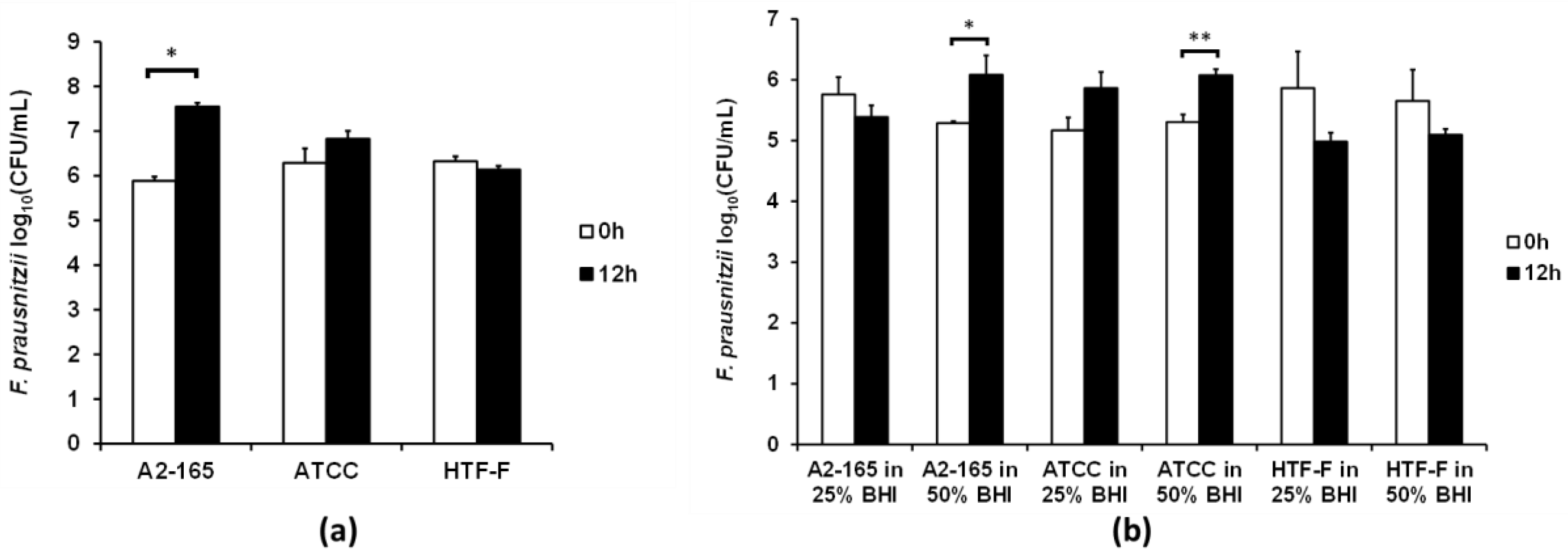 Nutrients 09 01349 g004 Nutrients 09 01349 g004