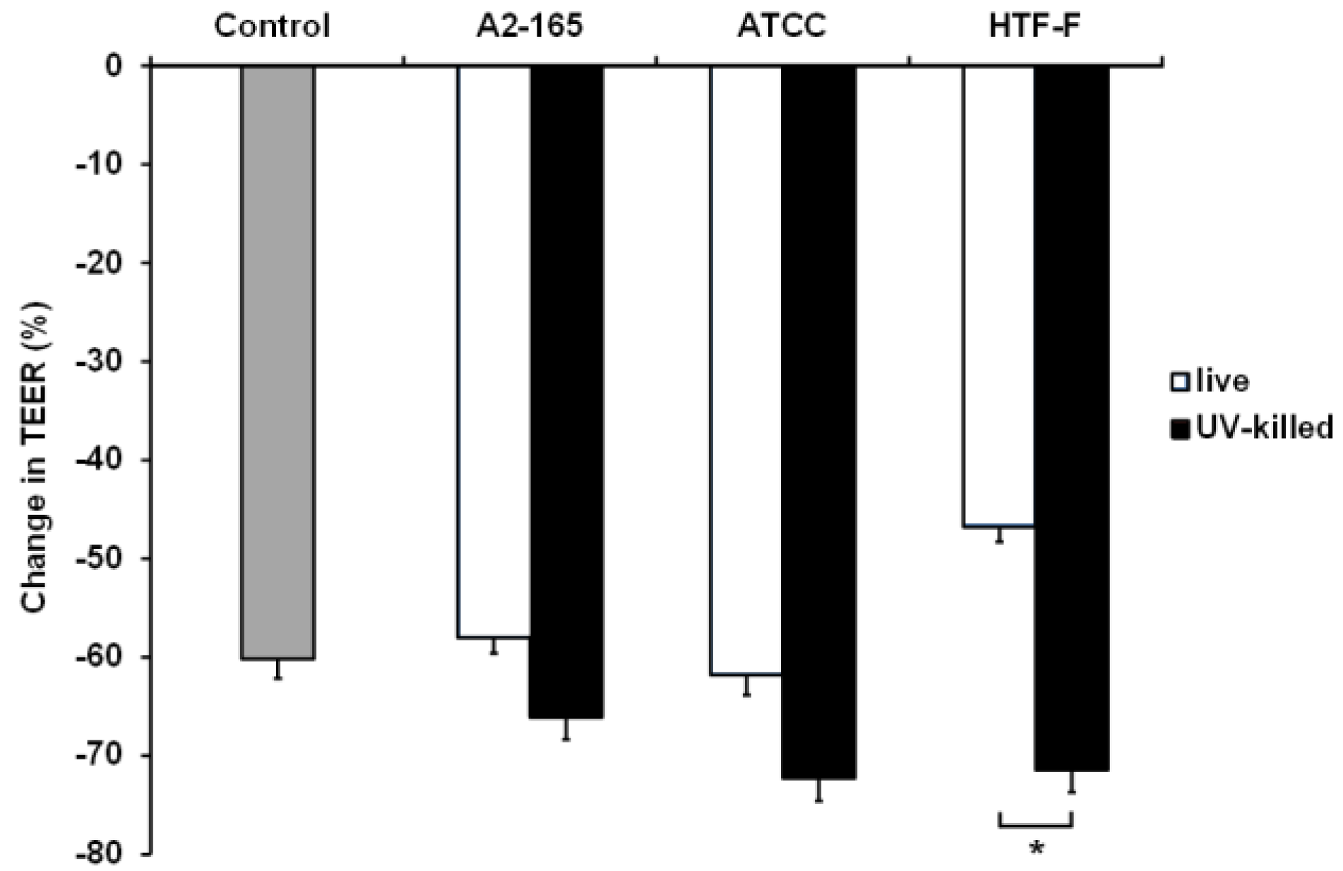Nutrients 09 01349 g006 Nutrients 09 01349 g006