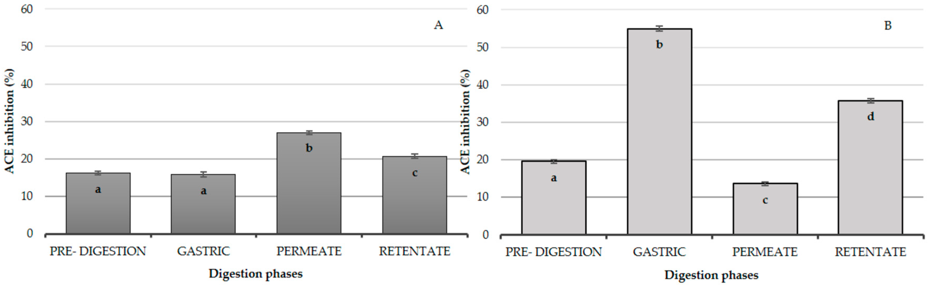 Nutrients 09 01352 g001 550