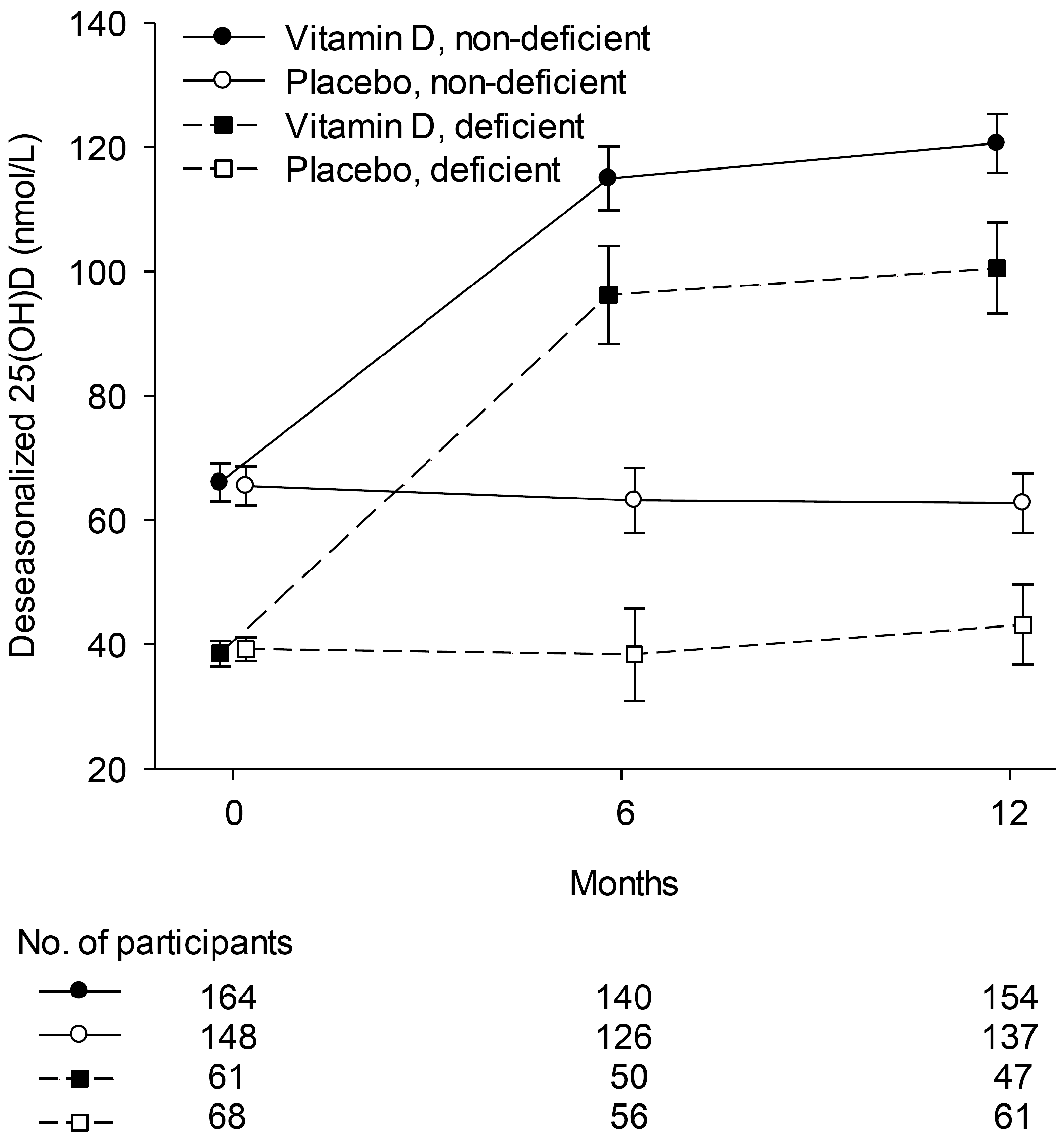 Nutrients 09 01353 g002 Nutrients 09 01353 g002