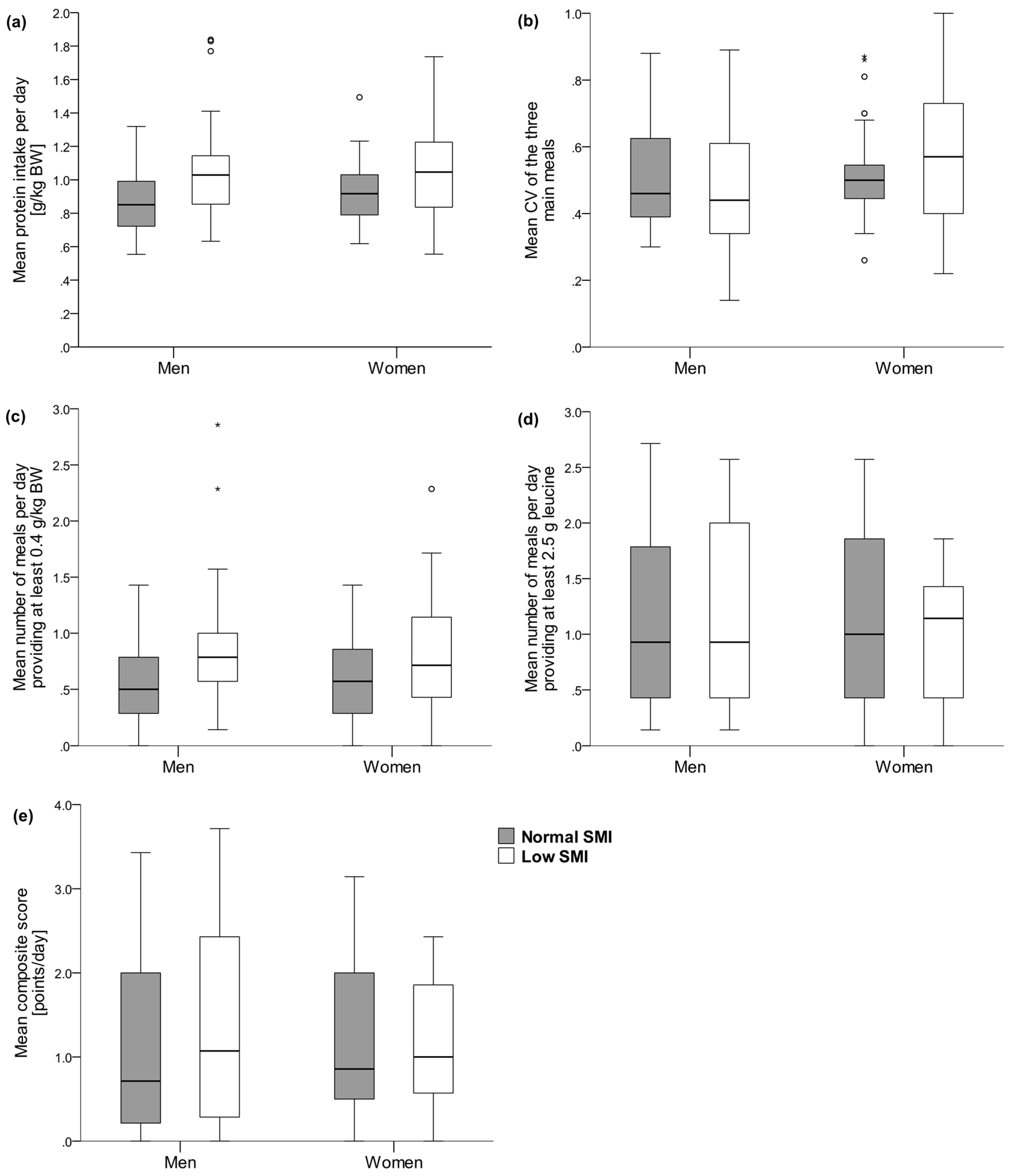 Nutrients 09 01358 g002 550